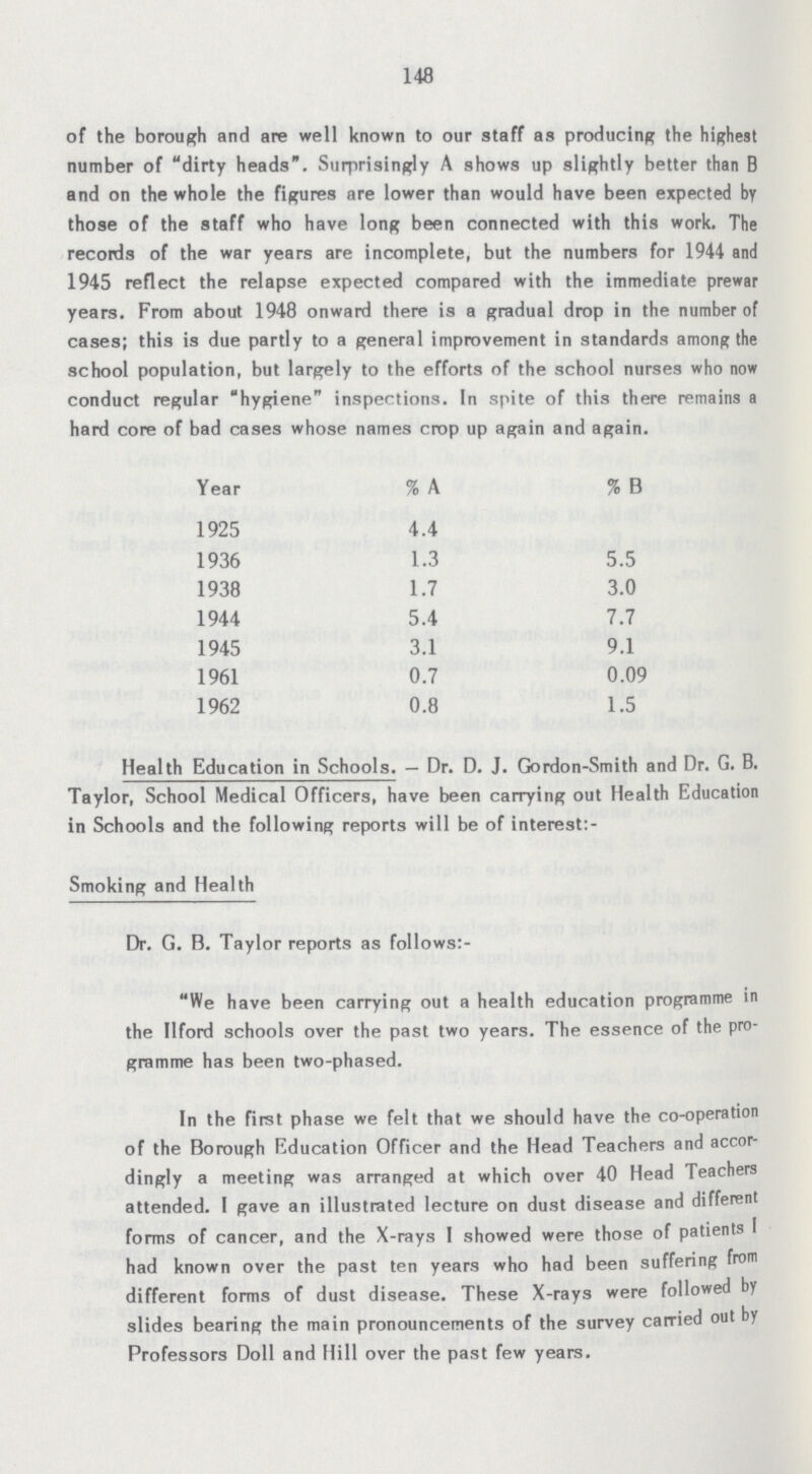 148 of the borough and are well known to our staff as producing the highest number of dirty heads. Surprisingly A shows up slightly better than B and on the whole the figures are lower than would have been expected by those of the staff who have long been connected with this work. The records of the war years are incomplete, but the numbers for 1944 and 1945 reflect the relapse expected compared with the immediate prewar years. From about 1948 onward there is a gradual drop in the number of cases; this is due partly to a general improvement in standards among the school population, but largely to the efforts of the school nurses who now conduct regular hygiene inspections. In spite of this there remains hard core of bad cases whose names crop up again and again. Year % A % B 1925 4.4 1936 1.3 5.5 1938 1.7 3.0 1944 5.4 7.7 1945 3.1 9.1 1961 0.7 0.09 1962 0.8 1.5 Health Education in Schools.- Dr. D. J. Gordon-Smith and Dr. G. B. Taylor, School Medical Officers, have been carrying out Health Education in Schools and the following reports will be of interest:- Smoking and Health Dr. G. B. Taylor reports as follows:- We have been carrying out a health education programme in the llford schools over the past two years. The essence of the pro gramme has been two-phased. In the first phase we felt that we should have the co-operation of the Borough Education Officer and the Head Teachers and accor dingly a meeting was arranged at which over 40 Head Teachers attended. I gave an illustrated lecture on dust disease and different forms of cancer, and the X-rays I showed were those of patients I had known over the past ten years who had been suffering fr°m different forms of dust disease. These X-rays were followed by slides bearing the main pronouncements of the survey carried out by Professors Doll and Hill over the past few years.