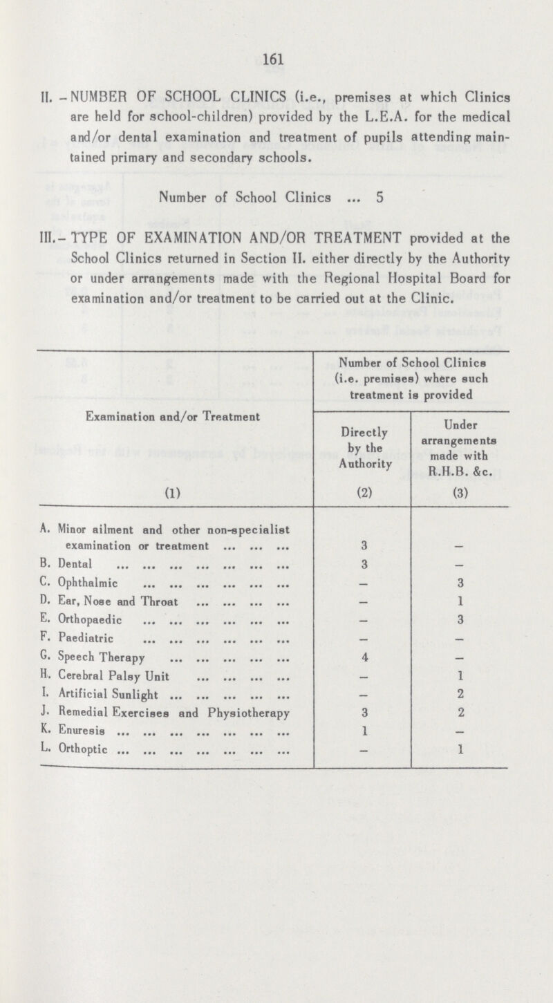 161 II. - NUMBER OF SCHOOL CLINICS (i.e., premises at which Clinics are held for school-children) provided by the L.E.A. for the medical and/or dental examination and treatment of pupils attending main tained primary and secondary schools. Number of School Clinics 5 III.-TYPE OF EXAMINATION AND/OR TREATMENT provided at the School Clinics returned in Section II. either directly by the Authority or under arrangements made with the Regional Hospital Board for examination and/or treatment to be carried out at the Clinic. Examination and/or Treatment Number of School Clinics (i.e. premises) where such treatment is provided Directly by the Authority Under arrangements made with R.H.B. &c. (1) (2) (3) A. Minor ailment and other non-specialist examination or treatment 3 - B, Dental 3 - C. Ophthalmic - 3 D. Ear, Nose and Throat - 1 E. Orthopaedic - 3 F. Paediatric - - G. Speech Therapy 4 - H. Cerebral Palsy Unit - 1 I. Artificial Sunlight - 2 J. Remedial Exercises and Physiotherapy 3 2 K. Enuresis 1 - L. Orthoptic - 1