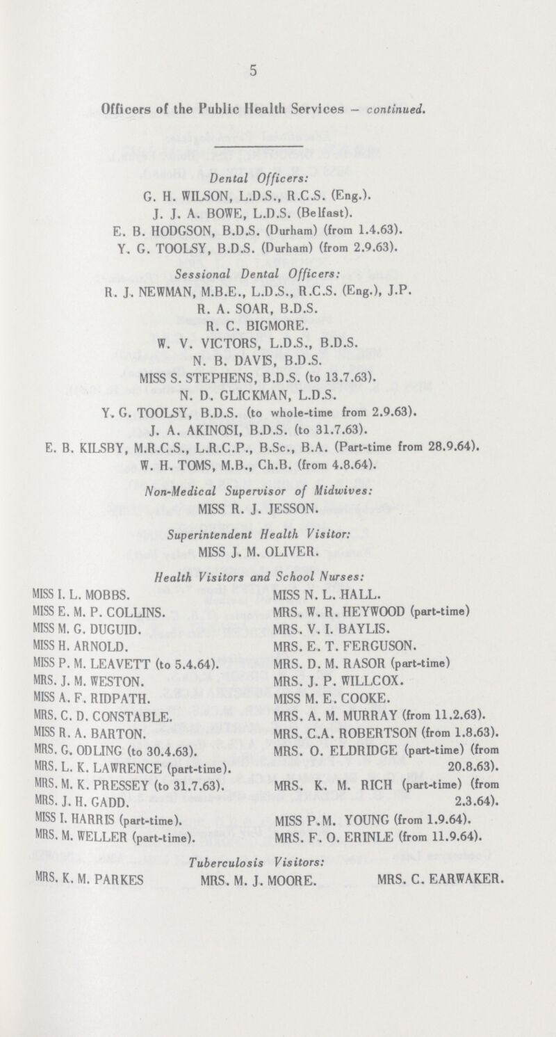 5 Officers of the Public Health Services — continued. Dental Officers: G. H. WILSON, L.D.S., R.C.S. (Eng.). J. J. A. BOWE, L.D.S. (Belfast). E. B. HODGSON, B.D.S. (Durham) (from 1.4.63). Y. G. TOOLSY, B.D.S. (Durham) (from 2.9.63). Sessional Dental Officers: R. J. NEWMAN, M.B.E., L.D.S., R.C.S. (Eng.), J.P. R. A. SOAR, B.D.S. R. C. BIGMORE. W. V. VICTORS, L.D.S., B.D.S. N. B. DAVIS, B.D.S. MISS S. STEPHENS, B.D.S. (to 13.7.63). N. D. GLICKMAN, L.D.S. Y, G. TOOLSY, B.D.S. (to whole-time from 2.9.63). J. A. AKINOSI, B.D.S. (to 31.7.63). E. B. KILSBY, M.R.C.S., L.R.C.P., B.Sc., B.A. (Part-time from 28.9.64). W. H. TOMS, M.B., Ch.B. (from 4.8.64). Non-Medical Supervisor of Midwives: MISS R. J. JESSON. Superintendent Health Visitor: MISS J. M. OLIVER. Health Visitors and School Nurses: MISS I. L. MOBBS. MISS E. M. P. COLLINS. MISS M. G. DUGUID. MISS H. ARNOLD. MISS P. M. LEAVETT (to 5.4.64). MRS. J. M. WESTON. MISS A. F. RIDPATH. MRS. C. D. CONSTABLE. MISS R. A. BARTON. MRS. G. ODUNG (to 30.4.63). MRS. L. K. LAWRENCE (part-time). MRS. M. K. PRESSEY (to 31.7.63). MRS. J. H. GADD. MISS I. HARRIS (part-time). MRS. M. WELLER (part-time). MISS N. L. HALL. MRS. W. R. HEYWOOD (part-time) MRS. V. I. BAYLIS. MRS. E. T. FERGUSON. MRS. D. M. RASOR (part-time) MRS. J. P. WILLCOX. MISS M.E.COOKE. MRS. A. M. MURRAY (from 11.2.63). MRS. C.A. ROBERTSON (from 1.8.63). MRS. 0. ELDRIDGE (part-time) (from 20.8.63). MRS. K. M. RICH (part-time) (from 2.3.64). MISS P.M. YOUNG (from 1.9.64). MRS. F. 0. ERINLE (from 11.9.64). Tuberculosis Visitors: MRS. K. M. PARKES MRS. M. J. MOORE. MRS. C. EARWAKER.