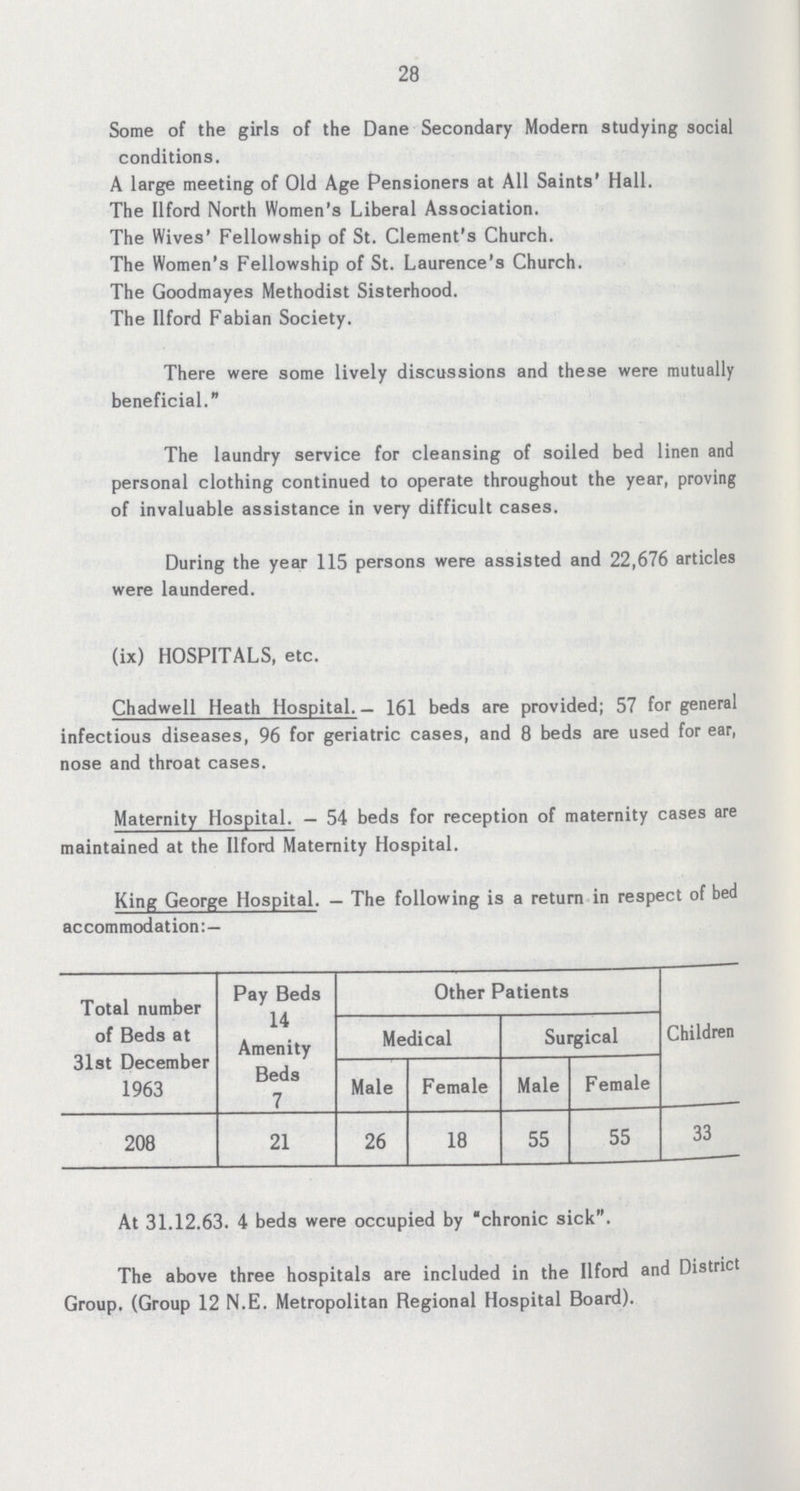 28 Some of the girls of the Dane Secondary Modern studying social conditions. A large meeting of Old Age Pensioners at All Saints' Hall. The Ilford North Women's Liberal Association. The Wives' Fellowship of St. Clement's Church. The Women's Fellowship of St. Laurence's Church. The Goodmayes Methodist Sisterhood. The Ilford Fabian Society. There were some lively discussions and these were mutually beneficial. The laundry service for cleansing of soiled bed linen and personal clothing continued to operate throughout the year, proving of invaluable assistance in very difficult cases. During the year 115 persons were assisted and 22,676 articles were laundered. (ix) HOSPITALS, etc. Chadwell Heath Hospital. — 161 beds are provided; 57 for general infectious diseases, 96 for geriatric cases, and 8 beds are used for ear, nose and throat cases. Maternity Hospital. — 54 beds for reception of maternity cases are maintained at the Ilford Maternity Hospital. King George Hospital. - The following is a return in respect of bed accommodation: — King George Hospital.—The following is a return in respect of bed accommodation:— Total number of Beds at 31st December 1963 Pay Beds 14 Amenity Beds 7 Other Patients Children Medical Surgical Male Female Male Female 208 21 26 18 55 55 33 At 31.12.63. 4 beds were occupied by 'chronic sick. The above three hospitals are included in the Ilford and District Group. (Group 12 N.E. Metropolitan Regional Hospital Board).