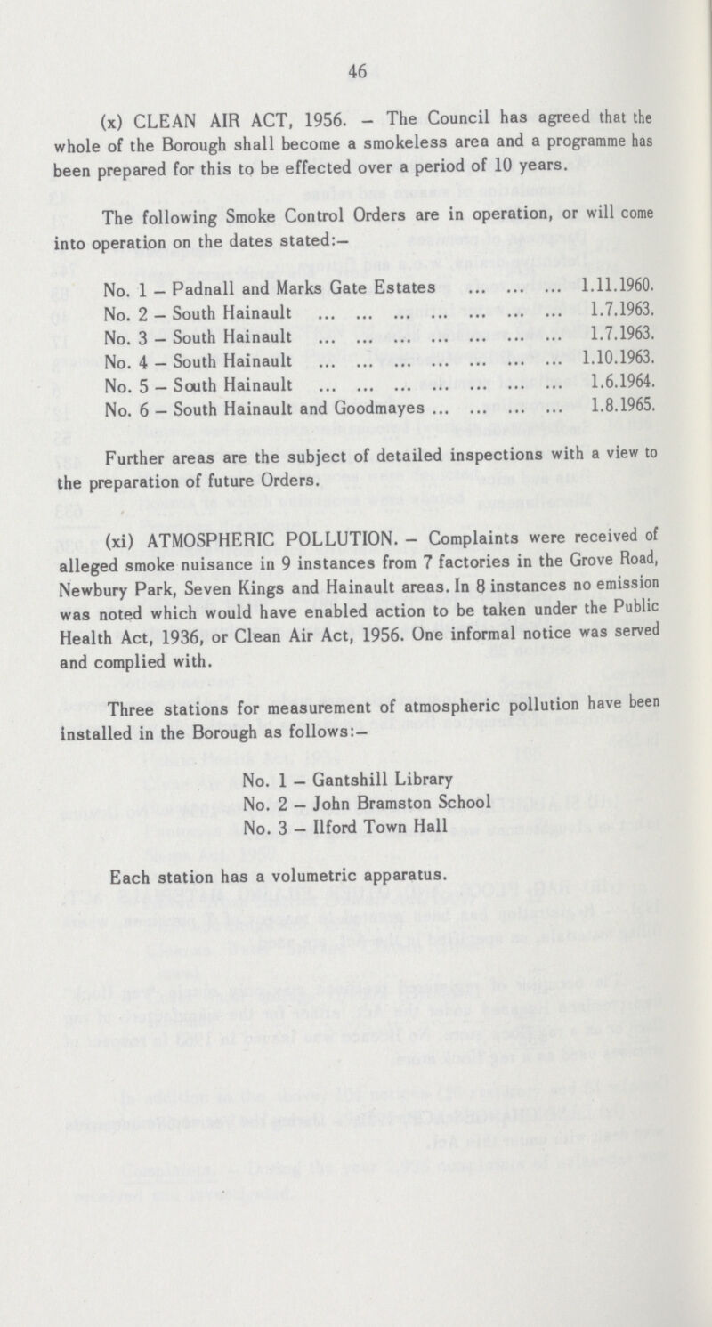 46 (x) CLEAN AIR ACT, 1956.-The Council has agreed that the whole of the Borough shall become a smokeless area and a programme has been prepared for this to be effected over a period of 10 years. The following Smoke Control Orders are in operation, or will come into operation on the dates stated:— No. 1 — Padnall and Marks Gate Estates 1.11.1960. No. 2 — South Hainault 1.7.1963. No. 3 — South Hainault 1.7.1963. No. 4 — South Hainault 1.10.1963. No. 5 — South Hainault 1.6.1964. No. 6 — South Hainault and Goodmayes 1.8.1965. Further areas are the subject of detailed inspections with a view to the preparation of future Orders. (xi) ATMOSPHERIC POLLUTION.—Complaints were received of alleged smoke nuisance in 9 instances from 7 factories in the Grove Road, Newbury Park, Seven Kings and Hainault areas. In 8 instances no emission was noted which would have enabled action to be taken under the Public Health Act, 1936, or Clean Air Act, 1956. One informal notice was served and complied with. Three stations for measurement of atmospheric pollution have been installed in the Borough as follows:— No. 1 — Gantshill Library No. 2 — John Bramston School No. 3 - Ilford Town Hall Each station has a volumetric apparatus.