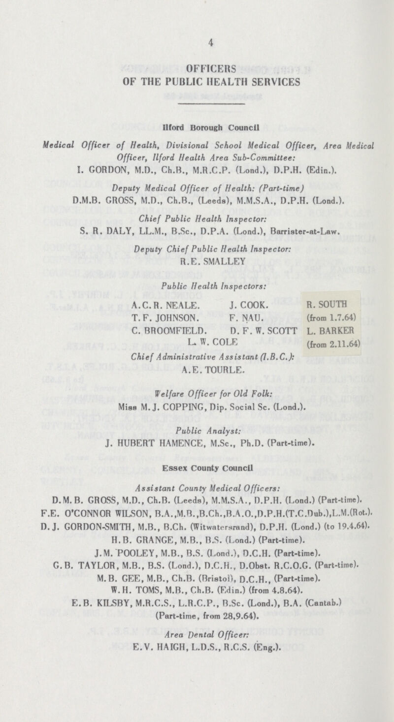 4 OFFICERS OF THE PUBLIC HEALTH SERVICES Ilford Borough Council Medical Officer of Health, Divisional School Medical Officer, Area Medical Officer, Ilford Health Area Sub-Committee: I. GORDON, M.D., Ch.B., M.R.C.P. (Lond.), D.P.H. (Edin.). Deputy Medical Officer of Health: (Part-time) D.M.B. GROSS, M.D., Ch.B., (Leeds), M.M.S.A., D.P.H. (Lond.). Chief Public Health Inspector: S. R. DALY, LL.M., B.Sc., D.P.A. (Lond.), Barrister-at-Law. Deputy Chief Public Health Inspector: R.E.SMALLEY Public Health Inspectors: A.C.R. NEALE. J.COOK. T.F.JOHNSON. F. NAU. C. BROOMFIELD. D. F. W. SCOTT L. W. COLE Chief Administrative Assistant (I.B.C.): A.E.TOURLE. R. SOUTH (from 1.7.64) L. BARKER (from 2.11.64) Welfare Officer for Old Folk: Miss M.J. COPPING, Dip. Social Sc. (Lond.). Public Analyst: J. HUBERT HAMENCE, M.Sc., Ph.D. (Part-time). Essex County council Assistant County Medical Officers: D.M.B. GROSS, M.D., Ch.B. (Leeds), M.M.S.A., D.P.H. (Lond.) (Part-time). F.E. O'CONNOR WILSON, B.A.,M.B.,B.Ch.,B.A.O.,D.P.H.(T.C.Dub.).L.M.(Rot.). D.J. GORDON-SMITH, M.B., B.Ch. (Witwatersrand), D.P.H. (Lond.) (to 19.4.64). H.B. GRANGE, M.B., B.S. (Lond.) (Part-time). J.M. POOLEY, M.B., B.S. (Lond.), D.C.H. (Part-time). G.B. TAYLOR, M.B., B.S. (Lond.), D.C.H., D.Obst. R.C.O.G. (Part-time). M. B. GEE, M.B., Ch.B. (Bristol), D.C.H., (Part-time). W.H. TOMS, M.B., Ch.B. (Edin.) (from 4.8.64). E.B. KILSBY, M.R.C.S., L.R.C.P., B.Sc. (Lond.), B.A. (Cantab.) (Part-time, from 28,9.64). Area Dental Officer: E.V. HAIGH, L.D.S., R.C.S. (Eng.).