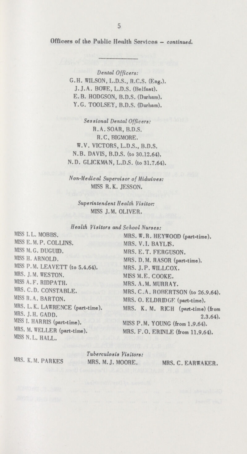 5 Officers of the Public Health Services - continued. Dental Officers: G.H. WILSON, L.D.S., R.C.S. (Eng.). J. J.A. BOWE, L.D.S. (Belfast). E.B. BODGSON, B.D.S. (Durham). Y.G. TOOLSEY, B.D.S. (Durham). Sessional Dental Officers: R. A. SOAR, B.D.S. R.C, BIGMORE. W.V. VICTORS, L.D.S., B.D.S. N.B. DAVIS, B.D.S. (to 30.12.64). N.D. GLICKMAN, L.D.S. (to 31.7.64). Non-Medical Supervisor of Midwives: MISS R. K. JESSON. Superintendent Health Visitor: MISS J. M. OLIVER. Health Visitors and School Nurses: MISS I.L. MOBBS. MRS. W.R. BEYWOOD (part-time). MISS E. M. P. COLLINS. MRS. V.I. BAYLB. MISS M.G. DUGUID. MRS. E.T. FERGUSON. MISS H. ARNOLD. MRS. D. M. RASOR (part-time). MISS P. M. LEAVETT (to 5.4.64). MRS. J. P. WILLCOX. MRS. J.M. WESTON. MBS M.E. COOKE. MISS A.F. RIDPATB. MRS. A.M. MURRAY. MRS. C.D. CONSTABLE. MRS. C.A. ROBERTSON (to 26.9.64), MISS R. A. BARTON. MRS. 0. ELDRIDGE (part-time). MRS. L.K. LAWRENCE (part-time). MRS. K. M. RICB (part-time) (from MRS. J.H. GADD. 2.3.64). MISS I. HARRIS (part-time). MBS P.M. YOUNG (from 1.9.64). MRS. M. WELLER (part-time). MRS. F.O. ERINLE (from 11.9.64). MISS N.L. HALL. Tuberculosis Visitors: MRS. K.M. PARKES MRS. M.J. MOORE. MRS. C. EARWAKER.