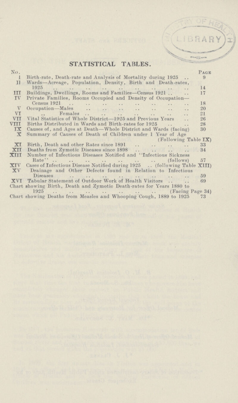STATISTICAL TABLES. No. Page I Birth-rate, Death-rate and Analysis of Mortality during 1925 9 II Wards—Acreage, Population, Density, Birth and Death-rates, 1925 14 III Buildings, Dwellings, Rooms and Families—Census 1921 17 IV Private Families, Rooms Occupied and Density of Occupation— Census 1921 18 V Occupation—Males 20 VI „ Females 21 VII Vital Statistics of Whole District—1925 and Previous Years 26 VIII Births Distributed in Wards and Birth-rates for 1925 28 IX Causes of, and Ages at Death—Whole District and Wards (facing) 30 X Summary of Causes of Death of Children under 1 Year of Age (Following Table IX) XI Birth, Death and other Rates since 1891 33 XII Deaths from Zymotic Diseases since 1898 34 XIII Number of Infectious Diseases Notified and Infectious Sickness Rate (follows) 57 XIV Cases of Infectious Disease Notified during 1925 (following Table XIII) XV Drainage and Other Defects found in Relation to Infectious Diseases 59 XVI Tabular Statement of Outdoor Work of Health Visitors 69 Chart showing Birth, Death and Zymotic Death-rates for Years 1880 to 1925 (Facing Page 34) Chart showing Deaths from Measles and Whooping Cough, 1889 to 1925 73