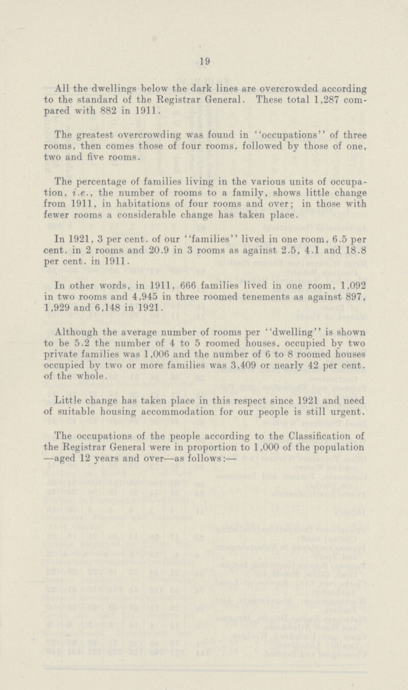 19 All the dwellings below the dark lines are overcrowded according to the standard of the Registrar General. These total 1,287 com pared with 882 in 1911. The greatest overcrowding was found in occupations of three rooms, then comes those of four rooms, followed by those of one, two and five rooms. The percentage of families living in the various units of occupa tion, i.e., the number of rooms to a family, shows little change from 1911, in habitations of four rooms and over; in those with fewer rooms a considerable change has taken place. In 1921, 3 per cent. of our families lived in one room, 6.5 per cent. in 2 rooms and 20.9 in 3 rooms as against 2.5, 4.1 and 18.8 per cent. in 1911. In other words, in 1911, 666 families lived in one room, 1,092 in two rooms and 4,945 in three roomed tenements as against 897, 1,929 and 6,148 in 1921. Although the average number of rooms per dwelling is shown to be 5.2 the number of 4 to 5 roomed houses, occupied by two private families was 1,006 and the number of 6 to 8 roomed houses occupied by two or more families was 3,409 or nearly 42 per cent, of the whole. Little change has taken place in this respect since 1921 and need of suitable housing accommodation for our people is still urgent. The occupations of the people according to the Classification of the Registrar General were in proportion to 1,000 of the population —aged 12 years and over—as follows:—
