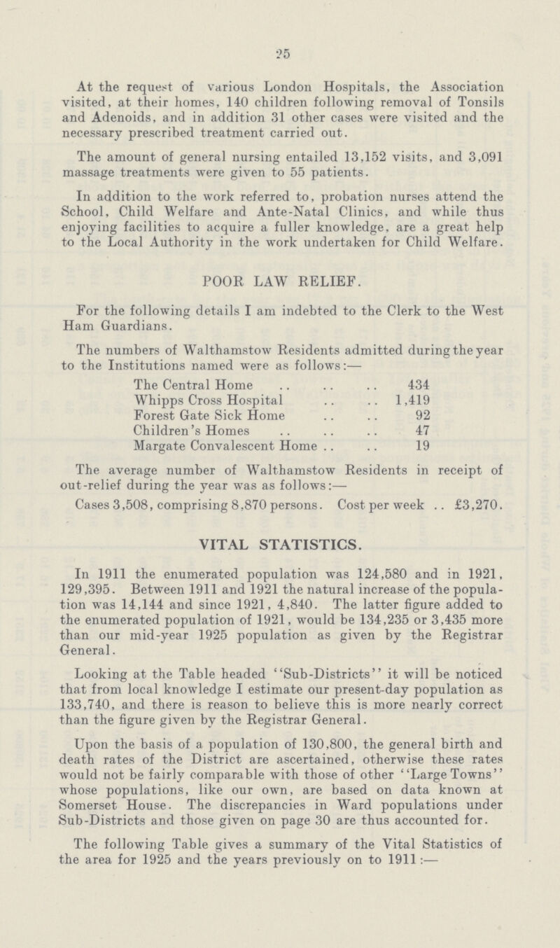 25 At the request of various London Hospitals, the Association visited, at their homes, 140 children following removal of Tonsils and Adenoids, and in addition 31 other cases were visited and the necessary prescribed treatment carried out. The amount of general nursing entailed 13,152 visits, and 3,091 massage treatments were given to 55 patients. In addition to the work referred to, probation nurses attend the School, Child Welfare and Ante-Natal Clinics, and while thus enjoying facilities to acquire a fuller knowledge, are a great help to the Local Authority in the work undertaken for Child Welfare. POOR LAW RELIEF. For the following details I am indebted to the Clerk to the West Ham Guardians. The numbers of Walthamstow Residents admitted during the year to the Institutions named were as follows:— The Central Home 434 Whipps Cross Hospital 1,419 Forest Gate Sick Home 92 Children's Homes 47 Margate Convalescent Home 19 The average number of Walthamstow Residents in receipt of out-relief during the year was as follows:— Cases 3,508, comprising 8,870 persons. Cost per week £3,270. VITAL STATISTICS. In 1911 the enumerated population was 124,580 and in 1921, 129,395. Between 1911 and 1921 the natural increase of the popula tion was 14,144 and since 1921, 4,840. The latter figure added to the enumerated population of 1921, would be 134,235 or 3,435 more than our mid-year 1925 population as given by the Registrar General. Looking at the Table headed Sub-Districts it will be noticed that from local knowledge I estimate our present-day population as 133,740, and there is reason to believe this is more nearly correct than the figure given by the Registrar General. Upon the basis of a population of 130,800, the general birth and death rates of the District are ascertained, otherwise these rates would not be fairly comparable with those of other ' 'Large Towns whose populations, like our own, are based on data known at Somerset House. The discrepancies in Ward populations under Sub-Districts and those given on page 30 are thus accounted for. The following Table gives a summary of the Vital Statistics of the area for 1925 and the years previously on to 1911:—