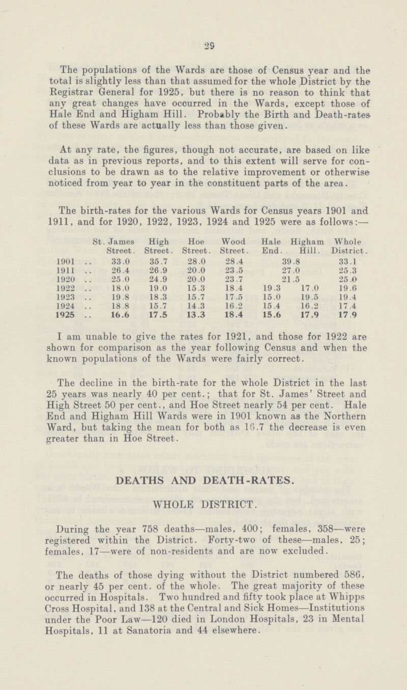 29 The populations of the Wards are those of Census year and the total is slightly less than that assumed for the whole District by the Registrar General for 1925, but there is no reason to think that any great changes have occurred in the Wards, except those of Hale End and Higham Hill. Probably the Birth and Death-rates of these Wards are actually less than those given. At any rate, the figures, though not accurate, are based on like data as in previous reports, and to this extent will serve for con clusions to be drawn as to the relative improvement or otherwise noticed from year to year in the constituent parts of the area. The birth-rates for the various Wards for Census years 1901 and 1911, and for 1920, 1922, 1923, 1924 and 1925 were as follows:— St. James Street. High Street. Hoe Street. Wood Street. Hale End. Higham Hill. Whole District. 1901 33.0 35.7 28.0 28.4 39.8 33.1 1911 26.4 26.9 20.0 23.5 27.0 25.3 1920 25.0 24.9 20.0 23.7 21.5 25.0 1922 18.0 19.0 15.3 18.4 19.3 17.0 19.6 1923 19.8 18.3 15.7 17.5 15.0 19.5 19.4 1924 18.8 15.7 14.3 16.2 15.4 16.2 17.4 1925 16.6 17.5 13.3 18.4 15.6 17.9 17.9 I am unable to give the rates for 1921, and those for 1922 are shown for comparison as the year following Census and when the known populations of the Wards were fairly correct. The decline in the birth-rate for the whole District in the last 25 years was nearly 40 per cent.; that for St. James' Street and High Street 50 per cent., and Hoe Street nearly 54 per cent. Hale End and Higham Hill Wards were in 1901 known as the Northern Ward, but taking the mean for both as 16.7 the decrease is even greater than in Hoe Street. DEATHS AND DEATH-RATES. WHOLE DISTRICT. During the year 758 deaths—males, 400; females, 358—were registered within the District. Forty-two of these—males, 25; females, 17—were of non-residents and are now excluded. The deaths of those dying without the District numbered 586, or nearly 45 per cent, of the whole. The great majority of these occurred in Hospitals. Two hundred and fifty took place at Whipps Cross Hospital, and 138 at the Central and Sick Homes—Institutions under the Poor Law—120 died in London Hospitals, 23 in Mental Hospitals, 11 at Sanatoria and 44 elsewhere.