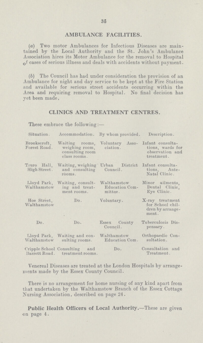 35 AMBULANCE FACILITIES. (a) Two motor Ambulances for Infectious Diseases are main tained by the Local Authority and the St. John's Ambulance Association hires its Motor Ambulance for the removal to Hospital of cases of serious illness and deals with accidents without payment. (b) The Council has had under consideration the provision of an Ambulance for night and day service to be kept at the Fire Station and available for serious street accidents occurring within the Area and requiring removal to Hospital. No final decision has yet been made, CLINICS AND TREATMENT CENTRES. These embrace the following:— Situation. Accommodation. By whom provided. Description. Brookscroft, Forest Road. Waiting rooms, weighing room, consulting room class rooms. Voluntary Asso ciation . Infant consulta tions, wards for observation and treatment. Truro Hall, High Street. Waiting, weighing and consulting rooms. Urban District Council. Infant consulta tions, Ante Natal Clinic. Lloyd Park, Walthamstow Waiting, consult ing and treat ment rooms. Walthamstow Education Com mittee . Minor ailments, Dental Clinic, Eye Clinic. Hoe Street, Walthamstow Do. Voluntary. X-ray treatment for School chil dren by arrange ment . Do. Do. Essex County Council. Tuberculosis Dis pensary . Lloyd Park, Walthamstow Waiting and con sulting rooms. Walthamstow Education Com. Orthopaedic Con sultation . Cripple School Barrett Road. Consulting and treatment rooms. Do. Consultation and Treatment. Venereal Diseases are treated at the London Hospitals by arrange ments made by the Essex County Council. There is no arrangement for home nursing of any kind apart from that undertaken by the Walthamstow Branch of the Essex Cottage Nursing Association, described on page 24. Public Health Officers of Local Authority.—These are given on page 4.