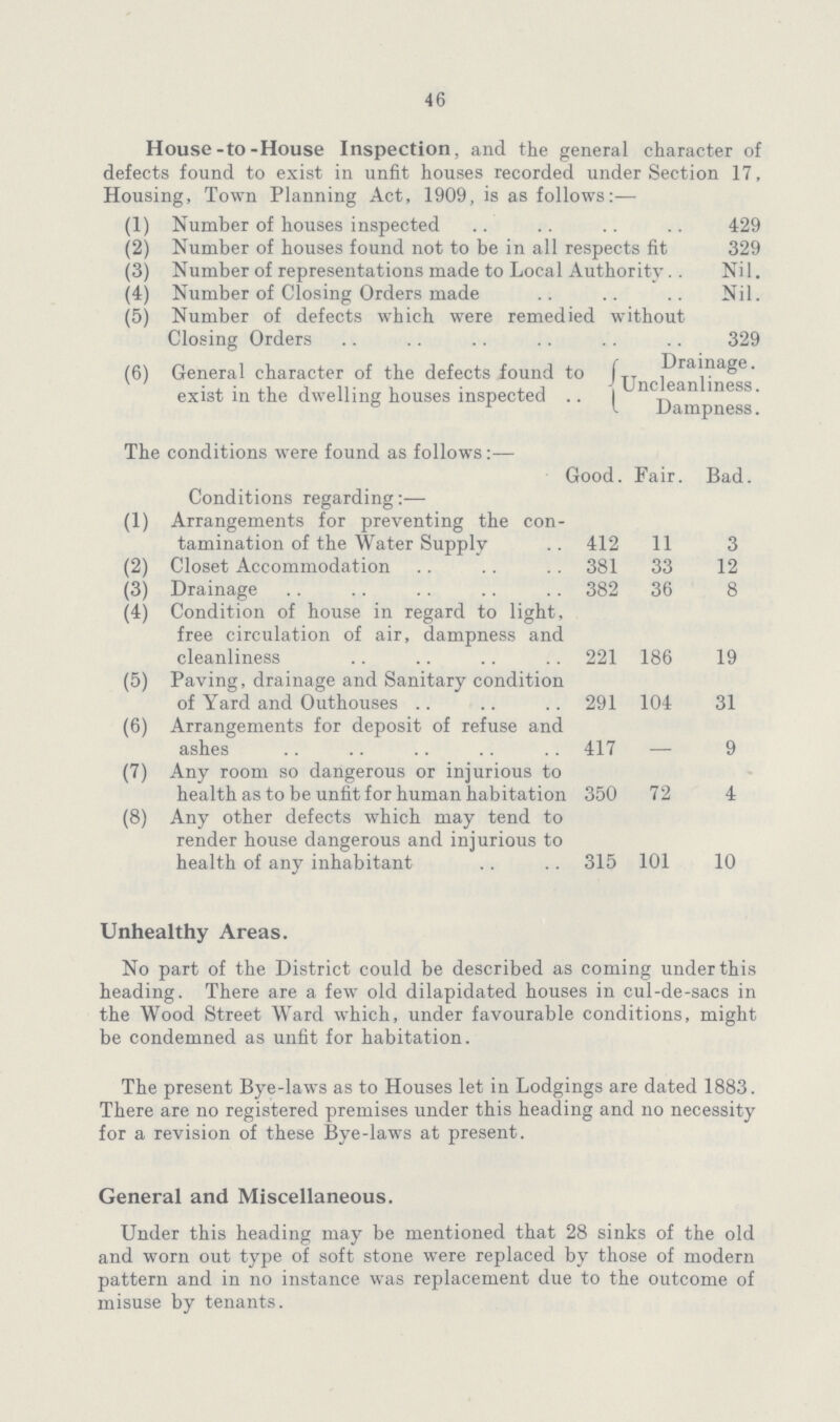 46 House-to-House Inspection, and the general character of defects found to exist in unfit houses recorded under Section 17, Housing, Town Planning Act, 1909, is as follows:— (1) Number of houses inspected 429 (2) Number of houses found not to be in all respects fit 329 (3) Number of representations made to Local Authority Nil. (4) Number of Closing Orders made Nil. (5) Number of defects which were remedied without Closing Orders 329 (6) General character of the defects found to exist in the dwelling houses inspected Drainage. Uncleanliness. Dampness. The conditions were found as follows:— Good. Fair. Bad Conditions regarding:— (1) Arrangements for preventing the con tamination of the Water Supply 412 11 3 (2) Closet Accommodation 381 33 12 (3) Drainage 382 36 8 (4) Condition of house in regard to light, free circulation of air, dampness and cleanliness 221 186 19 (5) Paving, drainage and Sanitary condition of Yard and Outhouses 291 104 31 (6) Arrangements for deposit of refuse and ashes 417 - 9 (7) Any room so dangerous or injurious to health as to be unfit for human habitation 350 72 4 (8) Any other defects which may tend to render house dangerous and injurious to health of any inhabitant 315 101 10 Unhealthy Areas. No part of the District could be described as coming under this heading. There are a few old dilapidated houses in cul-de-sacs in the Wood Street Ward which, under favourable conditions, might be condemned as unfit for habitation. The present Bye-laws as to Houses let in Lodgings are dated 1883. There are no registered premises under this heading and no necessity for a revision of these Bye-laws at present. General and Miscellaneous. Under this heading may be mentioned that 28 sinks of the old and worn out type of soft stone were replaced by those of modern pattern and in no instance was replacement due to the outcome of misuse by tenants.
