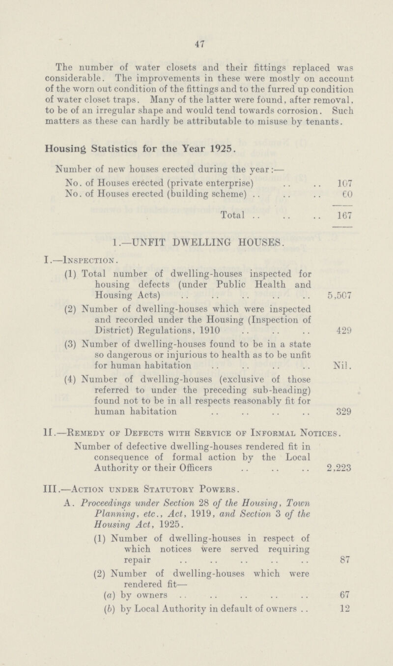 47 The number of water closets and their fittings replaced was considerable. The improvements in these were mostly on account of the worn out condition of the fittings and to the furred up condition of water closet traps. Many of the latter were found, after removal, to be of an irregular shape and would tend towards corrosion. Such matters as these can hardly be attributable to misuse by tenants. Housing Statistics for the Year 1925. Number of new houses erected during the year— No. of Houses erected (private enterprise) 107 No. of Houses erected (building scheme) 60 Total 167 1.—UNFIT DWELLING HOUSES. I.—Inspection. (1) Total number of dwelling-houses inspected for housing defects (under Public Health and Housing Acts) 5,507 (2) Number of dwelling-houses which were inspected and recorded under the Housing (Inspection of District) Regulations, 1910 429 (3) Number of dwelling-houses found to be in a state so dangerous or injurious to health as to be unfit for human habitation Nil. (4) Number of dwelling-houses (exclusive of those referred to under the preceding sub-heading) found not to be in all respects reasonably fit for human habitation 329 II.—Remedy of Defects with Service of Informal Notices. Number of defective dwelling-houses rendered fit in consequence of formal action by the Local Authority or their Officers 2,223 III.—Action under Statutory Powers. A. Proceedings under Section 28 of the Housing, Town Planning, etc., Act, 1919, and Section 3 of the Housing Act, 1925. (1) Number of dwelling-houses in respect of which notices were served requiring repair 87 (2) Number of dwelling-houses which were rendered fit— (a) by owners 67 (b) by Local Authority in default of owners 12