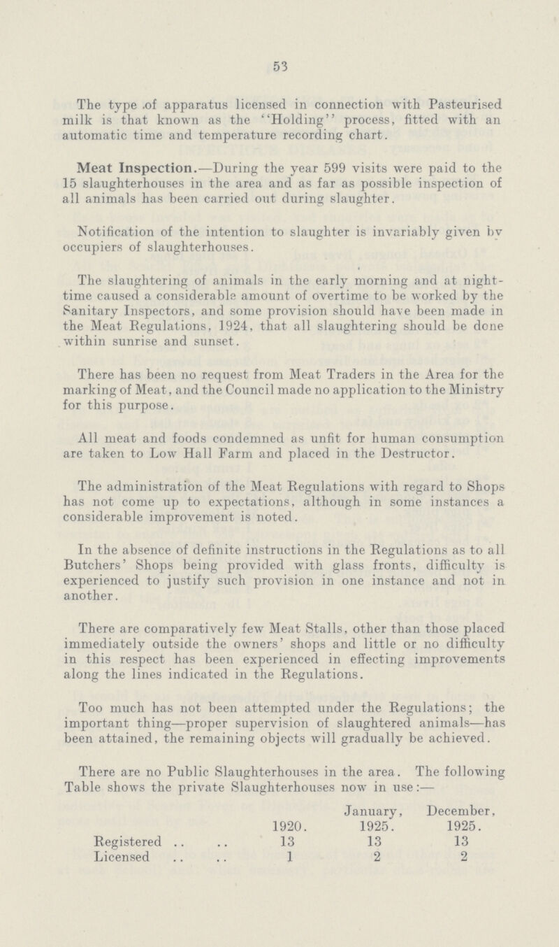 53 The type of apparatus licensed in connection with Pasteurised milk is that known as the Holding process, fitted with an automatic time and temperature recording chart. Meat Inspection.—During the year 599 visits were paid to the 15 slaughterhouses in the area and as far as possible inspection of all animals has been carried out during slaughter. Notification of the intention to slaughter is invariably given bv occupiers of slaughterhouses. The slaughtering of animals in the early morning and at night time caused a considerable amount of overtime to be worked by the Sanitary Inspectors, and some provision should have been made in the Meat Regulations, 1924, that all slaughtering should be done within sunrise and sunset. There has been no request from Meat Traders in the Area for the marking of Meat, and the Council made no application to the Ministry for this purpose. All meat and foods condemned as unfit for human consumption are taken to Low Hall Farm and placed in the Destructor. The administration of the Meat Regulations with regard to Shops has not come up to expectations, although in some instances a considerable improvement is noted. In the absence of definite instructions in the Regulations as to all Butchers' Shops being provided with glass fronts, difficulty is experienced to justify such provision in one instance and not in another. There are comparatively few Meat Stalls, other than those placed immediately outside the owners' shops and little or no difficulty in this respect has been experienced in effecting improvements along the lines indicated in the Regulations. Too much has not been attempted under the Regulations; the important thing—proper supervision of slaughtered animals—has been attained, the remaining objects will gradually be achieved. There are no Public Slaughterhouses in the area. The following Table shows the private Slaughterhouses now in use:— 1920. January, 1925. December, 1925. Registered 13 13 13 Licensed 1 2 2