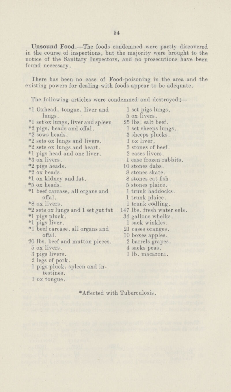 54 Unsound Food.—The foods condemned were partly discovered in the course of inspections, but the majority were brought to the notice of the Sanitary Inspectors, and no prosecutions have been found necessary. There has been no case of Food-poisoning in the area and the existing powers for dealing with foods appear to be adequate. The following articles were condemned and destroyed:— *1 Oxhead, tongue, liver and lungs. *1 set ox lungs, liver and spleen *2 pigs. heads and offal. *2 sows heads. *2 sets ox lungs and livers. *2 sets ox lungs and heart. *1 pigs head and one liver. *3 ox livers. *2 pigs heads. *2 ox heads. *1 ox kidney and fat. *5 ox heads. *1 beef carcase, all organs and offal. *8 ox livers. *2 sets ox lungs and 1 set gut fat *1 pigs pluck. *1 pigs liver. *1 beef carcase, all organs and offal. 20 lbs. beef and mutton pieces. 5 ox livers. 3 pigs livers. 2 legs of pork. 1 pigs pluck, spleen and in testines . 1 ox tongue. 1 set pigs lungs. 5 ox livers. 25 lbs. salt beef. 1 set sheeps lungs. 3 sheeps plucks. 1 ox liver. 3 stones of beef. 2 cases livers. 1 case frozen rabbits. 10 stones dabs. 8 stones skate. 8 stones cat fish. 5 stones plaice. 1 trunk haddocks. 1 trunk plaice. 1 trunk codling. 147 lbs. fresh water eels. 34 gallons whelks. 1 sack winkles. 21 cases oranges. 10 boxes apples. 2 barrels grapes. 4 sacks peas. 1 lb. macaroni. *Affected with Tuberculosis.
