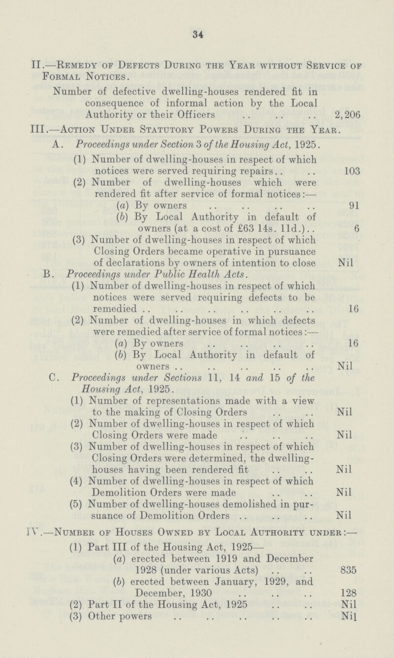 34 II.—Remedy of Defects During the Year without Service of Formal Notices. Number of defective dwelling-houses rendered fit in consequence of informal action by the Local Authority or their Officers 2,206 III.—Action Under Statutory Powers During the Year. A. Proceedings under Section 3 of the Housing Act, 1925. (1) Number of dwelling-houses in respect of which notices were served requiring repairs 103 (2) Number of dwelling-houses which were rendered fit after service of formal notices:— (a) By owners 91 (b) By Local Authority in default of owners (at a cost of £63 14s. l1d.) 6 (3) Number of dwelling-houses in respect of which Closing Orders became operative in pursuance of declarations by owners of intention to close Nil B. Proceedings under Public Health Acts. (1) Number of dwelling-houses in respect of which notices were served requiring defects to be remedied 16 (2) Number of dwelling-houses in which defects were remedied after service of formal notices:— (a) By owners 16 (b) By Local Authority in default of owners Nil C. Proceedings under Sections 11, 14 and 15 of the Housing Act, 1925. (1) Number of representations made with a view to the making of Closing Orders Nil (2) Number of dwelling-houses in respect of which Closing Orders were made Nil (3) Number of dwelling-houses in respect of which Closing Orders were determined, the dwelling houses having been rendered fit Nil (4) Number of dwelling-houses in respect of which Demolition Orders were made Nil (5) Number of dwelling-houses demolished in pur suance of Demolition Orders Nil IV.—Number of Houses Owned by Local Authority under:— (1) Part III of the Housing Act, 1925— (a) erected between 1919 and December 1928 (under various Acts) 835 (b) erected between January, 1929, and December, 1930 128 (2) Part II of the Housing Act, 1925 Nil (3) Other powers Nil