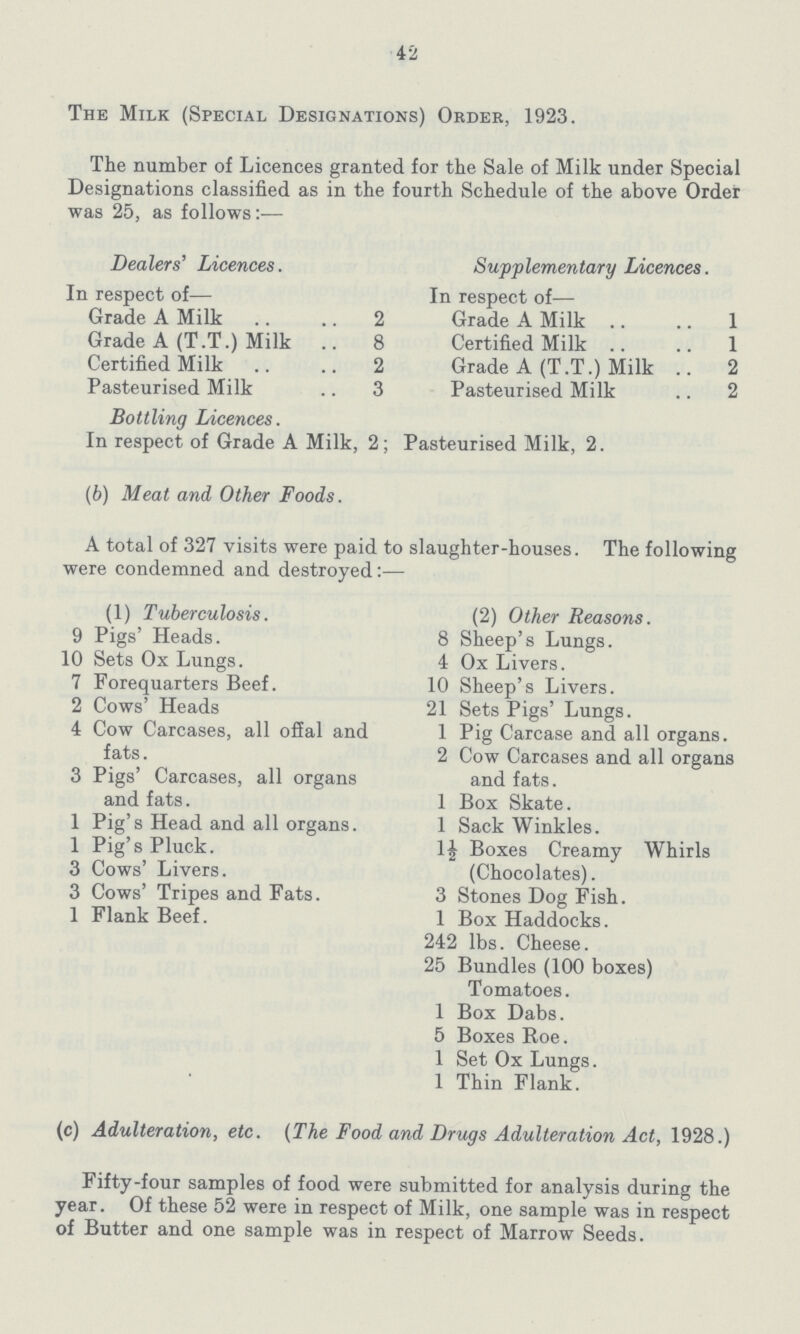 42 The Milk (Special Designations) Order, 1923. The number of Licences granted for the Sale of Milk under Special Designations classified as in the fourth Schedule of the above Order was 25, as follows:— Dealers' Licences. In respect of— Grade A Milk 2 Grade A (T.T.) Milk 8 Certified Milk 2 Pasteurised Milk 3 Bottling Licences. In respect of Grade A Milk, 2; (6) Meat and Other Foods. Supplementary Licences. In respect of— Grade A Milk 1 Certified Milk 1 Grade A (T.T.) Milk 2 Pasteurised Milk 2 Pasteurised Milk, 2. A total of 327 visits were paid to slaughter-houses. The following were condemned and destroyed:— (1) Tuberculosis. 9 Pigs' Heads. 10 Sets Ox Lungs. 7 Forequarters Beef. 2 Cows' Heads 4 Cow Carcases, all ofial and fats. 3 Pigs' Carcases, all organs and fats. 1 Pig's Head and all organs. 1 Pig's Pluck. 3 Cows' Livers. 3 Cows' Tripes and Fats. 1 Flank Beef. (2) Other Reasons. 8 Sheep's Lungs. 4 Ox Livers. 10 Sheep's Livers. 21 Sets Pigs' Lungs. 1 Pig Carcase and all organs. 2 Cow Carcases and all organs and fats. 1 Box Skate. 1 Sack Winkles. 1½ Boxes Creamy Whirls (Chocolates). 3 Stones Dog Fish. 1 Box Haddocks. 242 lbs. Cheese. 25 Bundles (100 boxes) Tomatoes. 1 Box Dabs. 5 Boxes Roe. 1 Set Ox Lungs. 1 Thin Flank. (c) Adulteration, etc. (The Food and Drugs Adulteration Act, 1928.) Fifty-four samples of food were submitted for analysis during the year. Of these 52 were in respect of Milk, one sample was in respect of Butter and one sample was in respect of Marrow Seeds.
