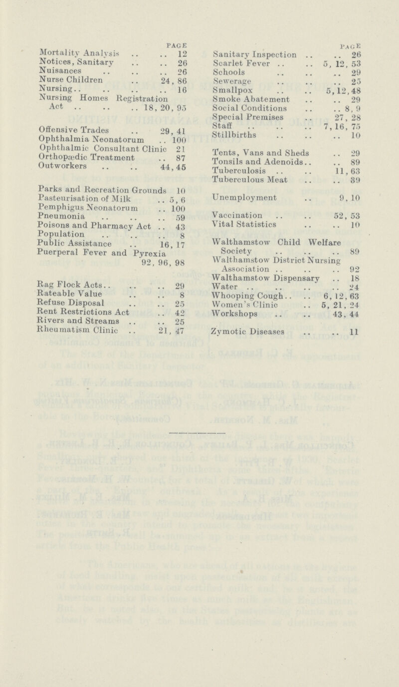 page Mortality Analysis 12 Notices, Sanitary 26 Nuisances 26 Nurse Children 24,86 Nursing 16 Nursing Homes Registration Act 18,20, 95 Offensive Trades 29,41 Ophthalmia Neonatorum 100 Ophthalmic Consultant Clinic 21 Orthopaedic Treatment 87 Outworkers 44,45 Parks and Recreation Grounds 10 Pasteurisation of Milk 5,6 Pemphigus Neonatorum 100 Pneumonia 59 Poisons and Pharmacy Act 43 Population 8 Public Assistance 16,17 Puerperal Fever and Pyrexia 92, 96, 98 Rag Flock Acts 29 Rateable Value 8 Refuse Disposal 25 Rent Restrictions Act 42 Rivers and Streams 25 Rheumatism Clinic 21,47 page Sanitary Inspection 26 Scarlet Fever 5, 12, 53 Schools 29 Sewerage 2-3 Smallpox 5,12,48 Smoke Abatement 29 Social Conditions 8,9 Special Premises 27, 28 Staff 7,16,75 Stillbirths 10 Tents, Vans and Sheds 29 Tonsils and Adenoids 89 Tuberculosis 11,63 Tuberculous Meat 89 Unemployment 9,10 Vaccination 52,53 Vital Statistics 10 Walthamstow Child Welfare Society 89 Walthamstow District Nursing Association 92 Walthamstow Dispensary 18 Water 24 Whooping Cough 6,12,63 Women's Clinic 5,21,24 Workshops 43,44 Zymotic Diseases 11