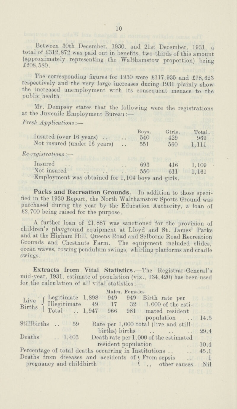 10 Between 30th December, 1930, and 21st December, 1931, a total of £312,872 was paid out in benefits, two-thirds of this amount (approximately representing the Walthamstow proportion) being £208,580. The corresponding figures for 1930 were £117,935 and £78,623 respectively and the very large increases during 1931 plainly show the increased unemployment with its consequent menace to the public health. Mr. Dempsey states that the following were the registrations at the Juvenile Employment Bureau:— Fresh Applications:— Insured (over 16 years) Boys. Girls. Total. 540 429 969 Not insured (under 16 years) 551 560 1,111 Re-registrations:— Insured 693 416 1,109 Not insured 550 611 1,161 Employment was obtained for 1,104 boys and girls. Parks and Recreation Grounds.—In addition to those speci fied in the 1930 Report, the North Walthamstow Sports Ground was purchased during the year by the Education Authority, a loan of £2,700 being raised for the purpose. A further loan of £1,887 was sanctioned for the provision of children's playground equipment at Lloyd and St. James' Parks and at the Higham Hill, Queens Road and Selborne Road Recreation Grounds and Chestnuts Farm. The equipment included slides, ocean waves, rowing pendulum swings, whirling platforms and cradle swings. Extracts from Vital Statistics.-The Registrar-General's mid-year, 1931, estimate of population (viz., 134,420) has been used for the calculation of all vital statistics:— Males. Females. Live Births Legitimate 1,898 949 949 Birth rate per 1,000 of the esti mated resident population 14.5 Illegitimate 49 17 32 Total 1,947 966 981 Stillbirths 59 Rate per 1,000 total (live and still births) births 29.4 Deaths 1,403 Death rate per 1,000 of the estimated resident population 10.4 Percentage of total deaths occurring in Institutions 45.1 Deaths from diseases and accidents of pregnancy and childbirth From sepsis 1 ,, other causes Nil