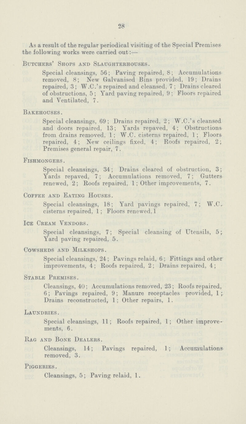 28 As a result of the regular periodical visiting of the Special Premises the following works were carried out:— Butchers' Shops and Slaughterhouses. Special cleansings, 56; Paving repaired, 8; Accumulations removed, 8; New Galvanised Bins provided, 19; Drains repaired, 3; W.C.'s repaired and cleansed, 7; Drains cleared of obstructions, 5; Yard paving repaired, 9; Floors repaired and Ventilated, 7. Bakehouses. Special cleansings, 69; Drains repaired, 2; W.C.'s cleansed and doors repaired, 13; Yards repaved, 4; Obstructions from drains removed, 1; W.C. cisterns repaired, 1; Floors repaired, 4; New ceilings fixed, 4; Roofs repaired, 2; Premises general repair, 7. Fishmongers. Special cleansings, 34; Drains cleared of obstruction, 3; Yards repaved, 7; Accumulations removed, 7; Gutters renewed, 2; Roofs repaired, 1; Other improvements, 7. Coffee and Eating Houses. Special cleansings, 18; Yard pavings repaired, 7; W.C, cisterns repaired, 1; Floors renewed, 1 Ice Cream Vendors. Special cleansings, 7; Special cleansing of Utensils, 5; Yard paving repaired, 5. Cowsheds and Milkshops. Special cleansings, 24; Pavings relaid, 6; Fittings and other improvements, 4; Roofs repaired, 2; Drains repaired, 4; Stable Premises. Cleansings, 40; Accumulations removed, 23; Roofs repaired, 6; Pavings repaired, 9; Manure receptacles provided, 1; Drains reconstructed, 1; Other repairs, 1. Laundries. Special cleansings, 11; Roofs repaired, 1; Other improve ments, 6. Rag and Bone Dealers. Cleansings, 14; Pavings repaired, 1; Accumulations removed, 3. Piggeries. Cleansings, 5; Paving relaid, 1.