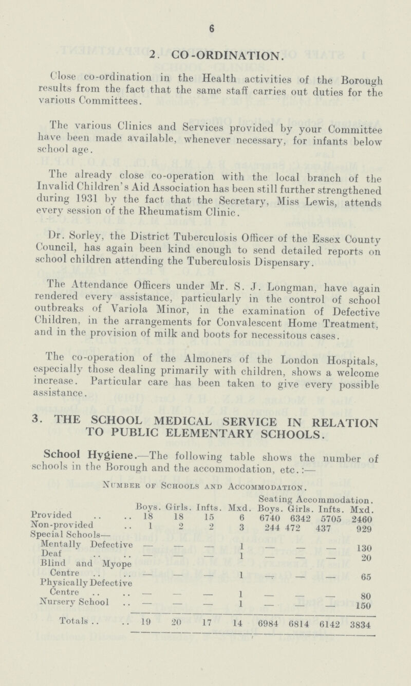 6 2. CO-ORDINATION. Close co-ordination in the Health activities of the Borough results from the fact that the same staff carries out duties for the various Committees. The various Clinics and Services provided by your Committee have been made available, whenever necessary, for infants below school age. The already close co-operation with the local branch of the Invalid Children's Aid Association has been still further strengthened during 1931 by the fact that the Secretary, Miss Lewis, attends every session of the Rheumatism Clinic. Dr. Sorley, the District Tuberculosis Officer of the Essex County Council, has again been kind enough to send detailed reports on school children attending the Tuberculosis Dispensary. The Attendance Officers under Mr. S. J. Longman, have again rendered every assistance, particularly in the control of school outbreaks of Variola Minor, in the examination of Defective Children, in the arrangements for Convalescent Home Treatment, and in the provision of milk and boots for necessitous cases. The co-operation of the Almoners of the London Hospitals, especially those dealing primarily with children, shows a welcome increase. Particular care has been taken to give every possible assistance. 3. THE SCHOOL MEDICAL SERVICE IN RELATION TO PUBLIC ELEMENTARY SCHOOLS. School Hygiene.—The following table shows the number of schools in the Borough and the accommodation, etc.:— Number of Schools and Accommodation. Boys . Girls. Infts. Mxd. Seating Accommodation. Boys. Girls. Infts. Mxd. Provided 18 18 15 6 6740 6342 5705 2460 Non-provided 1 2 2 3 244 472 437 929 Special Schools— Mentally Defective - - - 1 - - - 130 Deaf — — — 1 — - - 20 Blind and Myope Centre - - - 1 - - - 65 Physically Defective Centre - - - 1 - - - 80 Nursery School — — — 1 — — — 150 Totals 19 20 17 14 6984 6814 6142 3834