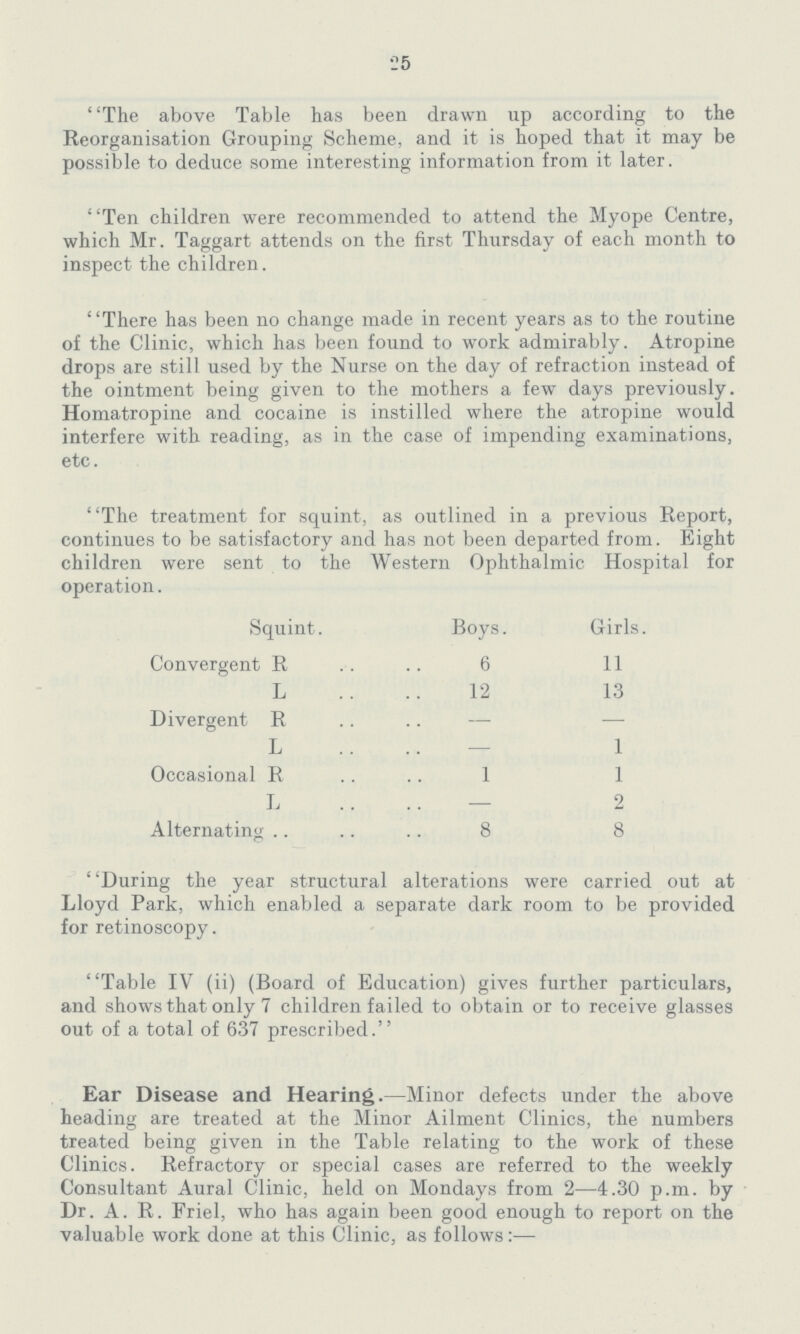 25 The above Table has been drawn up according to the Reorganisation Grouping Scheme, and it is hoped that it may be possible to deduce some interesting information from it later. Ten children were recommended to attend the Myope Centre, which Mr. Taggart attends on the first Thursday of each month to inspect the children. There has been no change made in recent years as to the routine of the Clinic, which has been found to work admirably. Atropine drops are still used by the Nurse on the day of refraction instead of the ointment being given to the mothers a few days previously. Homatropine and cocaine is instilled where the atropine would interfere with reading, as in the case of impending examinations, etc. ' 'The treatment for squint, as outlined in a previous Report, continues to be satisfactory and has not been departed from. Eight children were sent to the Western Ophthalmic Hospital for operation. Squint. Boys. Girls. Convergent R 6 11 L 12 13 Divergent R — — L 1 Occasional R 1 1 I, — 2 Alternating 8 8 ' 'During the year structural alterations were carried out at Lloyd Park, which enabled a separate dark room to be provided for retinoscopy. Table IV (ii) (Board of Education) gives further particulars, and shows that only 7 children failed to obtain or to receive glasses out of a total of 637 prescribed. Ear Disease and Hearing.—Minor defects under the above heading are treated at the Minor Ailment Clinics, the numbers treated being given in the Table relating to the work of these Clinics. Refractory or special cases are referred to the weekly Consultant Aural Clinic, held on Mondays from 2—4.30 p.m. by Dr. A. R. Friel, who has again been good enough to report on the The valuable work done at this Clinic, as follows:-