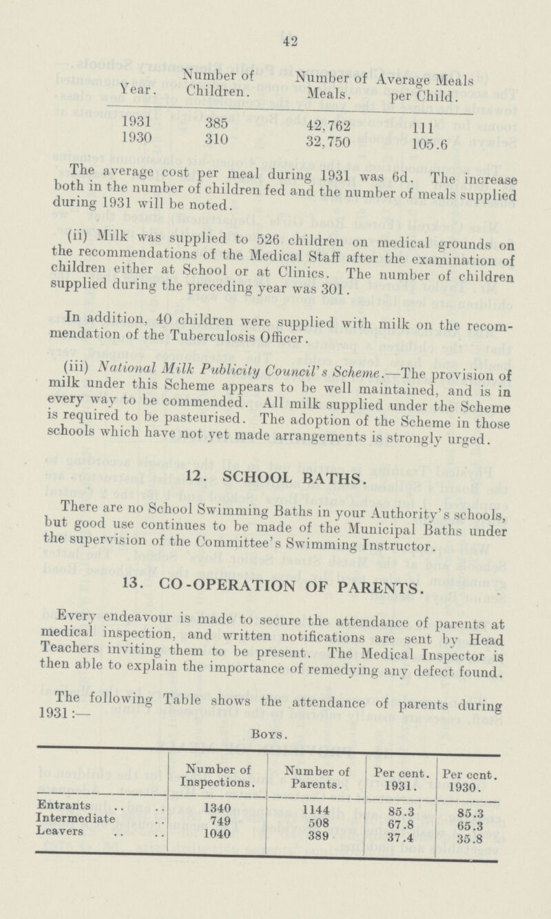 42 Year. Number of Children. Number of Meals. Average Meals per Child. 1931 385 42,762 111 1930 310 32,750 105.6 The average cost per meal during 1931 was 6d. The increase both in the number of children fed and the number of meals supplied during 1931 will be noted. (ii) Milk was supplied to 526 children on medical grounds on the recommendations of the Medical Staff after the examination of children either at School or at Clinics. The number of children supplied during the preceding year was 301. In addition, 40 children were supplied with milk on the recom mendation of the Tuberculosis Officer. (iii) National Milk Publicity Council's Scheme.—The provision of milk under this Scheme appears to be well maintained, and is in every way to be commended. All milk supplied under the Scheme is required to be pasteurised. The adoption of the Scheme in those schools which have not yet made arrangements is strongly urged. 12. SCHOOL BATHS. There are no School Swimming Baths in your Authority's schools, but good use continues to be made of the Municipal Baths under the supervision of the Committee's Swimming Instructor. 13. CO-OPERATION OF PARENTS. Every endeavour is made to secure the attendance of parents at medical inspection, and written notifications are sent by Head Teachers inviting them to be present. The Medical Inspector is then able to explain the importance of remedying any defect found. The following Table shows the attendance of parents during 1931:— Boys. Number of Inspections. Number of Parents. Per cent. 1931. Per ccnt. 1930. Entrants 1340 1144 85.3 85.3 Intermediate 749 508 67.8 65.3 Leavers 1040 389 37.4 35.8