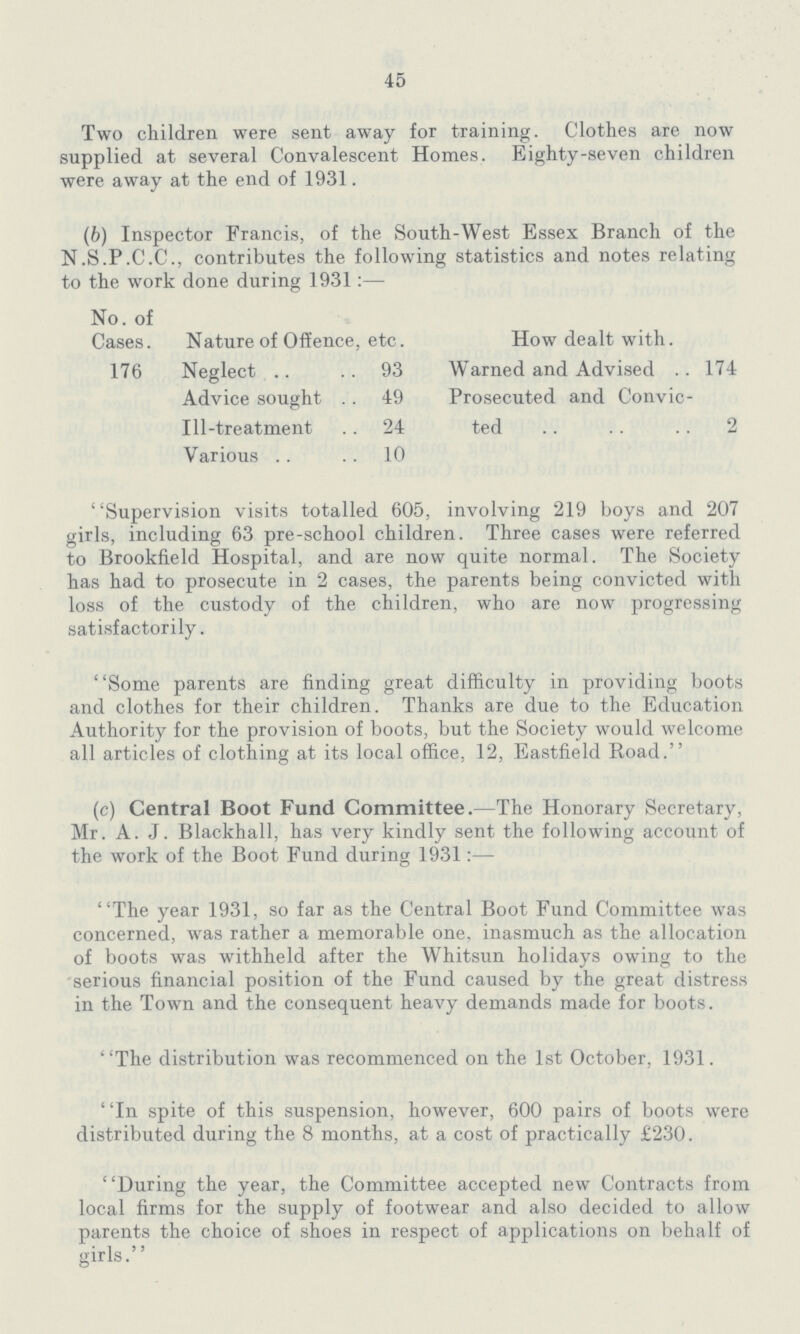 45 Two children were sent away for training. Clothes are now supplied at several Convalescent Homes. Eighty-seven children were away at the end of 1931. (6) Inspector Francis, of the South-West Essex Branch of the N.S.P.C.C., contributes the following statistics and notes relating to the work done during 1931:— No. of Cases. Nature of Offence, etc. How dealt with. 176 Neglect 93 Warned and Advised 174 Advice sought 49 Prosecuted and Convic¬ Ill-treatment 24 ted 2 Various 10 Supervision visits totalled 605, involving 219 boys and 207 girls, including 63 pre-school children. Three cases were referred to Brookfield Hospital, and are now quite normal. The Society has had to prosecute in 2 cases, the parents being convicted with loss of the custody of the children, who are now progressing satisfactorily. Some parents are finding great difficulty in providing boots and clothes for their children. Thanks are due to the Education Authority for the provision of boots, but the Society would welcome all articles of clothing at its local office, 12, Eastfield Road. (c) Central Boot Fund Committee.—The Honorary Secretary, Mr. A.J. Blackhall, has very kindly sent the following account of the work of the Boot Fund during 1931:— The year 1931, so far as the Central Boot Fund Committee was concerned, was rather a memorable one, inasmuch as the allocation of boots was withheld after the Whitsun holidays owing to the serious financial position of the Fund caused by the great distress in the Town and the consequent heavy demands made for boots. The distribution was recommenced on the 1st October, 1931. In spite of this suspension, however, 600 pairs of boots were distributed during the 8 months, at a cost of practically £230. During the year, the Committee accepted new Contracts from local firms for the supply of footwear and also decided to allow parents the choice of shoes in respect of applications on behalf of girls.