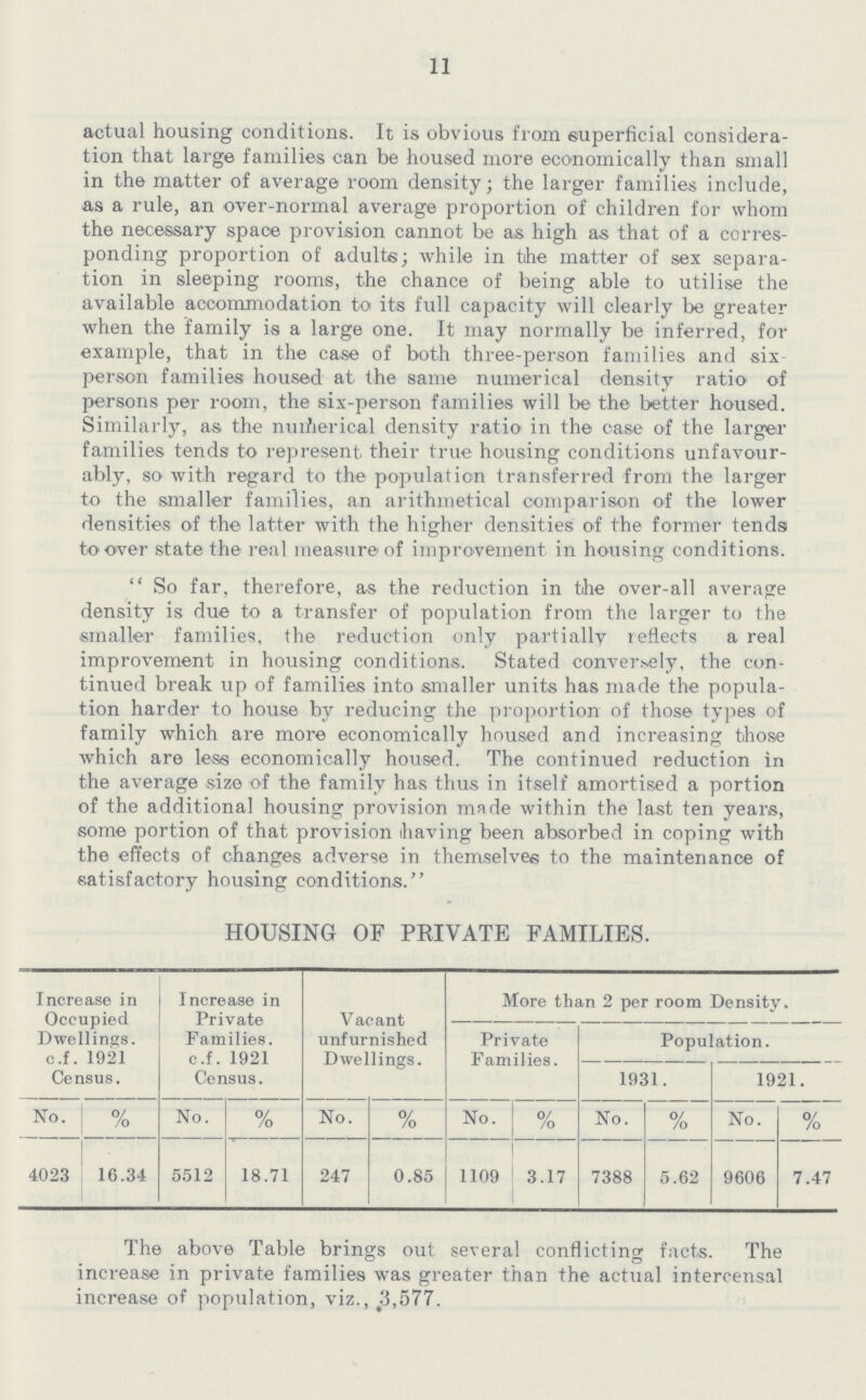 11 actual housing conditions. It is obvious from superficial considera tion that large families can be housed more economically than small in the matter of average room density; the larger families include, as a rule, an over-normal average proportion of children for whom the necessary space provision cannot be as high as that of a corres ponding proportion of adults; while in the matter of sex separa tion in sleeping rooms, the chance of being able to utilise the available accommodation to its full capacity will clearly be greater when the family is a large one. It may normally be inferred, for example, that in the case of both three-person families and six person families housed at the same numerical density ratio of persons per room, the six-person families will be the better housed. Similarly, as the numerical density ratio in the case of the larger families tends to represent their true housing conditions unfavour ably, so with regard to the population transferred from the larger to the smaller families, an arithmetical comparison of the lower densities of the latter with the higher densities of the former tendsi to over state the real measure of improvement in housing conditions. So far, therefore, as the reduction in the over-all average density is due to a transfer of population from the larger to the smaller families, the reduction only partially reflects a real improvement in housing conditions. Stated conversely. the con tinued break up of families into smaller units has made the popula tion harder to house by reducing the proportion of those types of family which are more economically housed and increasing those which are less economically housed. The continued reduction in the average size of the family has thus in itself amortised a portion of the additional housing provision made within the last ten years, some portion of that provision having been absorbed in coping with the effects of changes adverse in themselves to the maintenance of satisfactory housing conditions. HOUSING OF PRIVATE FAMILIES. Increase in Occupied Dwellings. c.f. 1921 Census. Increase in Private Families. c.f. 1921 Census. Vacant unfurnished Dwellings. More than 2 per room Density. Private Families. Population. 1931. 1921. No. % No. % No. % No. % No. % No. % 4023 16.34 5512 18.71 247 0.85 1109 3.17 7388 5.62 9606 7.47 The above Table brings out several conflicting facts. The increase in private families was greater than the actual intercensal increase of population, viz., 3,577.