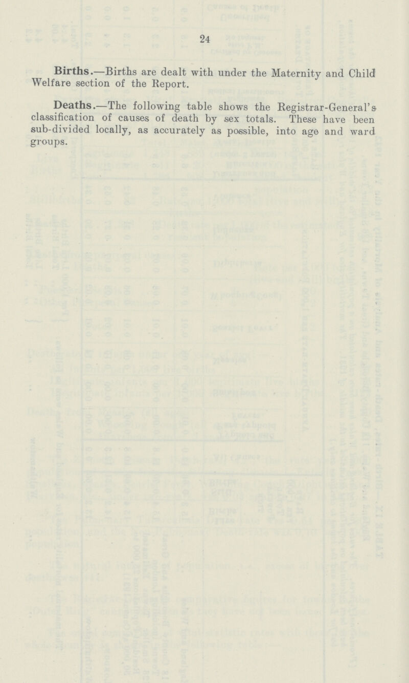 24 Births.—Births are dealt with under the Maternity and Child Welfare section of the Report. Deaths.—The following table shows the Registrar-General's classification of causes of death by sex totals. These have been sub-divided locally, as accurately as possible, into age and ward groups.