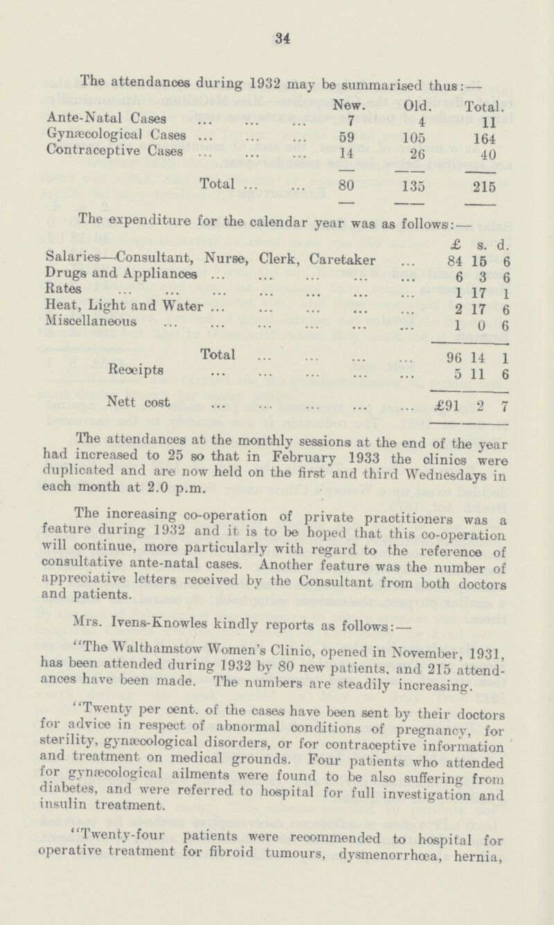 34 The attendances during 1932 may be summarised thus:— New. Old. Total. Ante-Natal Cases 7 4 11 Gynaecological Cases 59 105 164 Contraceptive Cases 14 26 40 Total 80 135 215 The expenditure for the calendar year was as follows:— £ s. d. Salaries—Consultant, Nurse, Clerk, Caretaker 84 15 6 Drugs and Appliances 6 3 6 Rates 1 17 1 Heat, Light and Water 2 17 6 Miscellaneous 1 0 6 Total 96 14 1 Receipts 5 11 6 Nett cost £91 2 7 The attendances at the monthly sessions at the end of the year had increased to 25 so that in February 1933 the olinios were duplicated and arei now held on the first and third Wednesdays in each month at 2.0 p.m. The increasing co-operation of private practitioners was a feature during 1932 and it is to be hoped that this co-operation will continue, more particularly with regard to the reference of consultative ante-natal cases. Another feature was the number of appreciative letters received by the Consultant from both doctors and patients. Mrs. Ivens-Knowles kindly reports as follows:— The Walthamstow Women's Clinic, opened in November, 1931, has been attended during 1932 by 80 new patients, and 215 attend ances have been made. The numbers are steadily increasing. Twenty per cent. of the cases have been sent by their doctors for advice in respect of abnormal conditions of pregnancy, for sterility, gynaecological disorders, or for contraceptive information and treatment on medical grounds. Four patients who attended for gynaecological ailments were found to be also suffering from diabetes, and were referred to hospital for full investigation and insulin treatment. Twenty-four patients were recommended to hospital for operative treatment for fibroid tumours, dysmenorrhcea, hernia,