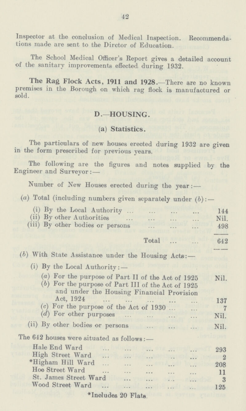 42 Inspector at the conclusion of Medical Inspection. Recommenda tions made are sent to the Dirctor of Education. The School Medical Officer's Report gives a detailed account of the sanitary improvements effected during 1932. The Rag Flock Acts, 1911 and 1928.—There are no known premises in the Borough on which rag flock is manufactured or sold. D—HOUSING. (a) Statistics. The particulars of new houses erected during 1932 are given in the form prescribed for previous years. The following are the figures and notes supplied by the Engineer and Surveyor: — Number of New Houses erected during the year:— (a) Total (including numbers given separately under (b):— (i) By the Local Authority 144 (ii) By other Authorities Nil. (iii) By other bodies or persons 498 Total 642 (b) With State Assistance under the Housing Acts:— (i) By the Local Authority: — (а) For the purpose of Part II of the Act of 1925 Nil. (б) For the purpose of Part III of the Act of 1925 and under the Housing Financial Provision Act, 1924 137 (c) For the purpose of the Act of 1930 7 (d) For other purposes Nil. (ii) By other bodies or persons Nil. The 642 houses were situated as follows:— Hale End Ward 293 High Street Ward 2 *Higham Hill Ward 208 Hoe Street Ward 11 St. James Street Ward 3 Wood Street Ward 125 *Inoludes 20 Flats