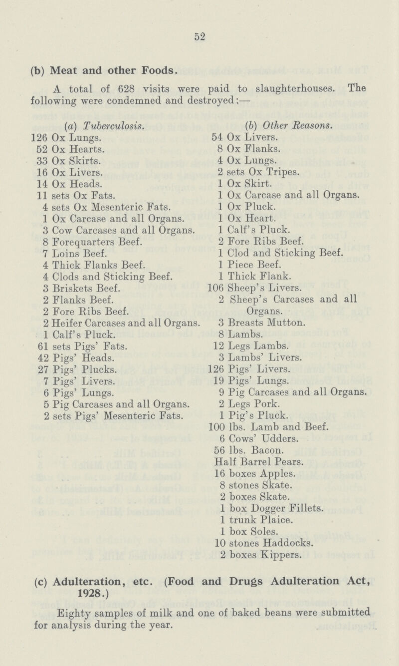 52 (b) Meat and other Foods. A total of 628 visits were paid to slaughterhouses. The following were condemned and destroyed:— (a) Tuberculosis. (b) Other Reasons. 126 Ox Lungs. 54 Ox Livers. 52 Ox Hearts. 8 Ox Flanks. 33 Ox Skirts. 4 Ox Lungs. 16 Ox Livers. 2 sets Ox Tripes. 14 Ox Heads. 1 Ox Skirt. 11 sets Ox Fats. 1 Ox Carcase and all Organs. 4 sets Ox Mesenteric Fats. 1 Ox Pluck. 1 Ox Carcase and all Organs. 1 Ox Heart. 3 Cow Carcases and all Organs. 1 Calf's Pluck. 8 Forequarters Beef. 2 Fore Ribs Beef. 7 Loins Beef. 1 Clod and Sticking Beef. 4 Thick Flanks Beef. 1 Piece Beef. 4 Clods and Sticking Beef. 1 Thick Flank. 3 Briskets Beef. 106 Sheep's Livers. 2 Flanks Beef. 2 Sheep's Carcases and all Organs. 2 Fore Ribs Beef. 2 Heifer Carcases and all Organs. 3 Breasts Mutton. 1 Calf's Pluck. 8 Lambs. 61 sets Pigs' Fats. 12 Legs Lambs. 42 Pigs' Heads. 3 Lambs' Livers. 27 Pigs' Plucks. 126 Pigs' Livers. 19 Pigs' Lungs. 7 Pigs' Livers. 6 Pigs' Lungs. 9 Pig Carcases and all Organs. 5 Pig Carcases and all Organs. 2 Legs Pork. 2 sets Pigs' Mesenteric Fats. 1 Pig's Pluck. 100 lbs. Lamb and Beef. 6 Cows' Udders. 56 lbs. Bacon. Half Barrel Pears. 16 boxes Apples. 8 stones Skate. 2 boxes Skate. 1 box Dogger Fillets. 1 trunk Plaice. 1 box Soles. 10 stones Haddocks. 2 boxes Kippers. (c) Adulteration, etc. (Food and Drugs Adulteration Act, 1928.) Eighty samples of milk and one of baked beans were submitted for analysis during the year.