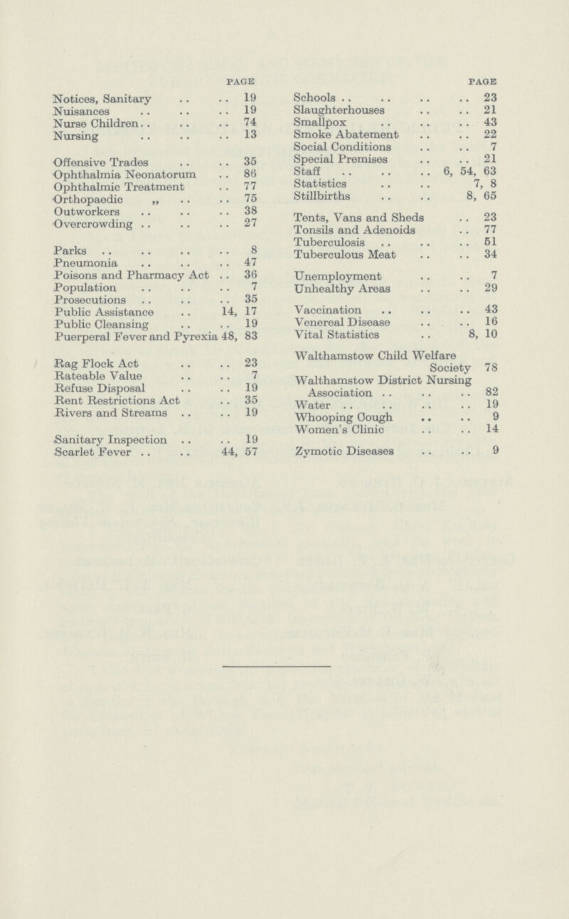 page Notices, Sanitary 19 Nuisances 19 Nurse Children 74 Nursing 13 Offensive Trades 35 Ophthalmia Neonatorum 86 Ophthalmic Treatment 77 Orthopaedic „ 75 Outworkers 38 Overcrowding 27 Parks 8 Pneumonia 47 Poisons and Pharmacy Act 36 Population 7 Prosecutions 35 Public Assistance 14, 17 Public Cleansing 19 Puerperal Fever and Pyrexia 48, 83 Rag Flock Act 23 Rateable Value 7 Refuse Disposal 19 Rent Restrictions Act 35 Rivers and Streams 19 Sanitary Inspection 19 Scarlet Fever 44, 57 page Schools 23 Slaughterhouses 21 Smallpox 43 Smoke Abatement 22 Social Conditions 7 Special Premises 21 Staff 6, 54, 63 Statistics 7, 8 Stillbirths 8, 65 Tents, Vans and Sheds 23 Tonsils and Adenoids 77 Tuberculosis 51 Tuberculous Meat 34 Unemployment 7 Unhealthy Areas 29 Vaccination 43 Venereal Disease 16 Vital Statistics 8, 10 Walthamstow Child Welfare Society 78 Walthamstow District Nursing Association 82 Water 19 Whooping (tough 9 Women's Clinic 14 Zymotic Diseases 9