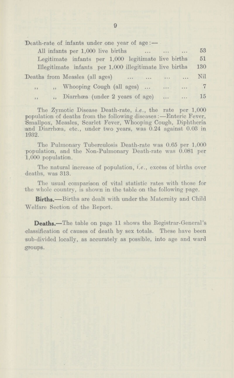 9 Death-rate of infants under one year of age:— All infants per 1,000 live births 53 Legitimate infants per 1,000 legitimate live births 51 Illegitimate infants per 1,000 illegitimate live births 130 Deaths from Measles (all ages) Nil „ „ Whooping Cough (all ages) 7 „ „ Diarrhoea (under 2 years of age) 15 The Zymotic Disease Death-rate, i.e., the rate per 1,000 population of deaths from the following diseases:—Enteric Fever, Smallpox, Measles, Scarlet Fever, Whooping Cough, Diphtheria and Diarrhoea, etc., under two years, was 0.24 against 0.03 in 1932. The Pulmonary Tuberculosis Death-rate was 0.65 per 1,000 population, and the Non-Pulmonary Death-rate was 0.081 per 1,000 population. The natural increase of population, i.e., excess of births over deaths, was 313. The usual comparison of vital statistic rates with those for the whole country, is shown in the table on the following page. Births.—Births are dealt with under the Maternity and Child Welfare Section of the Report. Deaths.—The table on page 11 shows the Registrar-General's classification of causes of death by sex totals. These have been sub-divided locally, as accurately as possible, into age and ward groups.