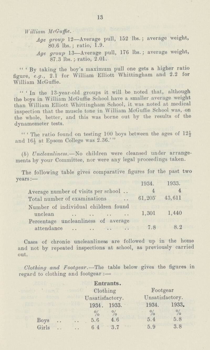 13 William McGuffie. Age group 12—Average pull, 152 lbs.; average weight, 80.6 lbs.; ratio, 1.9. Age group 13—Average pull, 176 lbs.; average weight, 87.3 lbs.; ratio, 2.01. ' By taking the boy's maximum pull one gets a higher ratio figure, e.g., 2.1 for William Elliott Whittingham and 2.2 for William McGuffie. ' In the 13-year-old groups it will be noted that, although the boys in William McGuffie School have a smaller average weight than William Elliott Whittingham School, it was noted at medical inspection that the muscle tone in William McGuffie School was, on the whole, better, and this was borne out by the results of the dynamometer tests. ' The ratio found on testing 100 boys between the ages of 12| and 16| at Epsom College was 2.36.' (6) Uncleanliness.—No children were cleansed under arrange ments by your Committee, nor were any legal proceedings taken. The following table gives comparative figures for the past two years:— 1934. 1933. Average number of visits per school 4 4 Total number of examinations 61,205 43,611 Number of individual children found unclean 1,301 1,440 Percentage uncleanliness of average attendance 7.8 8.2 Cases of chronic uncleanliness are followed up in the home and not by repeated inspections at school, as previously carried out. Clothing and Footgear.—The table below gives the figures in regard to clothing and footgear :— Entrants. Clothing Unsatisfactory. Footgear Unsatisfactory. 1934. 1933. 1934. 1933. % % % % Boys 5.6 4.6 5.4 5.8 Girls 6 4 3.7 5.9 3.8