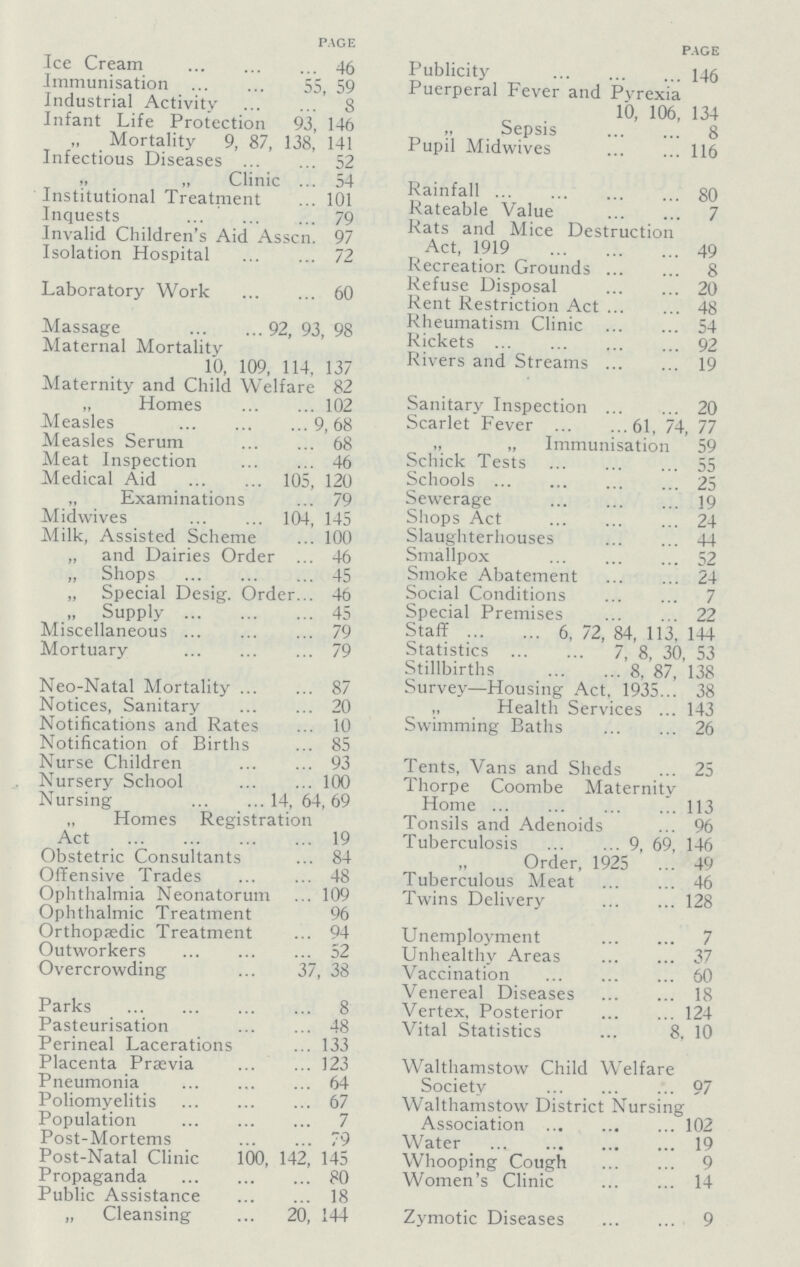 page Ice Cream 46 Immunisation 55, 59 Industrial Activity 8 Infant Life Protection 93, 146 Mortality 9, 87, 138, 141 Infectious Diseases 52 „ „ Clinic ... 54 Institutional Treatment ... 101 Inquests 79 Invalid Children's Aid Asscn. 97 Isolation Hospital 72 Laboratory Work 60 Massage 92, 93, 98 Maternal Mortality 10, 109, 114, 137 Maternity and Child Welfare 82 „ Homes 102 Measles 9, 68 Measles Serum 68 Meat Inspection 46 Medical Aid 105, 120 Examinations 79 Midwives 104, 145 Milk, Assisted Scheme ... 100 „ and Dairies Order ... 46 „ Shops 45 „ Special Desig. Order... 46 „ Supply 45 Miscellaneous 79 Mortuary 79 Neo-Natal Mortality 87 Notices, Sanitary 20 Notifications and Rates ... 10 Notification of Births ... 85 Nurse Children 93 Nursery School 100 Nursing 14, 64, 69 Homes Registration Act 19 Obstetric Consultants ... 84 Offensive Trades 48 Ophthalmia Neonatorum 109 Ophthalmic Treatment 96 Orthopaedic Treatment ... 94 Outworkers 52 Overcrowding ... 37, 38 Parks 8 Pasteurisation 48 Perineal Lacerations 133 Placenta Prævia 123 Pneumonia 64 Poliomyelitis 67 Population 7 Post-Mortems 79 Post-Natal Clinic 100, 142, 145 Propaganda 80 Public Assistance 18 „ Cleansing ... 20, 144 page Publicity 146 Puerperal Fever and Pyrexia 10, 106, 134 Sepsis 8 Pupil Midwives 116 Rainfall 80 Rateable Value 7 Rats and Mice Destruction Act, 1919 49 Recreation Grounds 8 Refuse Disposal 20 Rent Restriction Act 48 Rheumatism Clinic 54 Rickets 92 Rivers and Streams 19 Sanitary Inspection 20 Scarlet Fever 61, 74, 77 „ Immunisation 59 Schick Tests 55 Schools 25 Sewerage 19 Shops Act 24 Slaughterhouses 44 Smallpox 52 Smoke Abatement 24 Social Conditions 7 Special Premises 22 Staff 6, 72, 84, 113, 144 Statistics 7, 8, 30, 53 Stillbirths 8, 87, 138 Survey—Housing Act. 1935... 38 Health Services ... 143 Swimming Baths 26 Tents, Vans and Sheds ... 25 Thorpe Coornbe Maternity Home 113 Tonsils and Adenoids ... 96 Tuberculosis ... ... 9, 69, 146 „ Order, 1925 ... 49 Tuberculous Meat 46 Twins Delivery 128 Unemployment 7 Unhealthy Areas 37 Vaccination 60 Venereal Diseases 18 Vertex, Posterior 124 Vital Statistics ... 8, 10 Walthamstow Child Welfare Society 97 Walthamstow District Nursing Association 102 Water 19 Whooping Cough 9 Women's Clinic 14 Zymotic Diseases 9