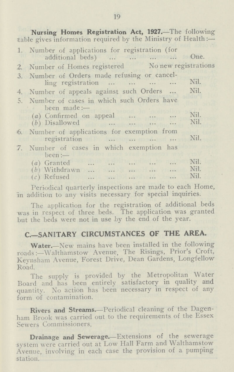 19 Nursing Homes Registration Act, 1927.— The following stable gives information required by the Ministry of Health:— 1. Number of applications for registration (for additional beds) One. 2. Number of Homes registered No new registrations 3. Number of Orders made refusing or cancel¬ ling registration Nil. 4. Number of appeals against such Orders Nil. 5. Number of cases in which such Orders have been made:— (a) Confirmed on appeal Nil. (b) Disallowed Nil. 6. Number of applications for exemption from registration Nil. 7. Number of cases in which exemption has been:— (a) Granted Nil. (b) Withdrawn Nil. (c) Refused Nil. Periodical quarterly inspections are made to each Home, in addition to any visits necessary for special inquiries. The application for the registration of additional beds was in respect of three beds. The application was granted but the beds were not in use by the end of the year. C.—SANITARY CIRCUMSTANCES OF THE AREA. Water.— New mains have been installed in the following roads:—Walthamstow Avenue, The Risings, Prior's Croft, Keynsham Avenue, Forest Drive, Dean Gardens, Longfellow Road. The supply is provided by the Metropolitan Water Board and has been entirely satisfactory in quality aind quantity. No action has been necessary in respect of any form of contamination. Rivers and Streams.— Periodical cleaning of the Dagen ham Brook was carried out to the requirements of the Essex Sewers Commissioners. Drainage and Sewerage.— Extensions of the sewerage system were carried out at Low Hall Farm and Walthamstow Avenue, involving in each case the provision of a pumping station.