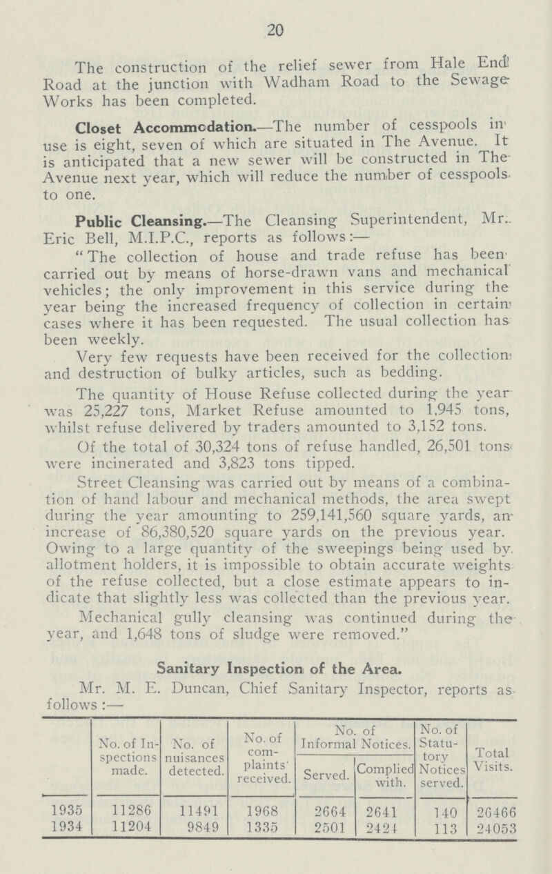 20 The construction of the relief sewer from Hale End' Road at the junction with Wadham Road to the Sewage Works has been completed. Closet Accommodation.— The number of cesspools in' use is eight, seven of which are situated in The Avenue. It is anticipated that a new sewer will be constructed in The Avenue next year, which will reduce the number of cesspools to one. Public Cleansing.— The Cleansing Superintendent, Mr.. Eric Bell, M.I.P.C., reports as follows:— The collection of house and trade refuse has been carried out by means of horse-drawn vans and mechanical vehicles; the only improvement in this service during the year being the increased frequency of collection in certain cases where it has been requested. The usual collection has been weekly. Very few requests have been received for the collection' and destruction of bulky articles, such as bedding. The quantity of House Refuse collected during the year was 25,227 tons, Market Refuse amounted to 1,945 tons, whilst refuse delivered by traders amounted to 3,152 tons. Of the total of 30,324 tons of refuse handled, 26,501 tons were incinerated and 3,823 tons tipped. Street Cleansing was carried out by means of a combina tion of hand labour and mechanical methods, the area swept during the year amounting to 259,141,560 square yards, air increase of 86,380,520 square yards on the previous year. Owing to a large quantity of the sweepings being used by. allotment holders, it is impossible to obtain accurate weights of the refuse collected, but a close estimate appears to in dicate that slightly less was collected than the previous year. Mechanical gully cleansing was continued during the year, and 1,648 tons of sludge were removed. Sanitary Inspection of the Area. Mr. M. E. Duncan, Chief Sanitary Inspector, reports as follows:— No. of In spections made. No. of nuisances detected. No. of com plaints received. No. of Informal Notices. No. of Statu tory Notices served. Total Visits. Served. Complied with. 1935 11286 11491 1968 2664 2641 140 26466 1934 11204 984-9 1335 2501 242 4 113 24053