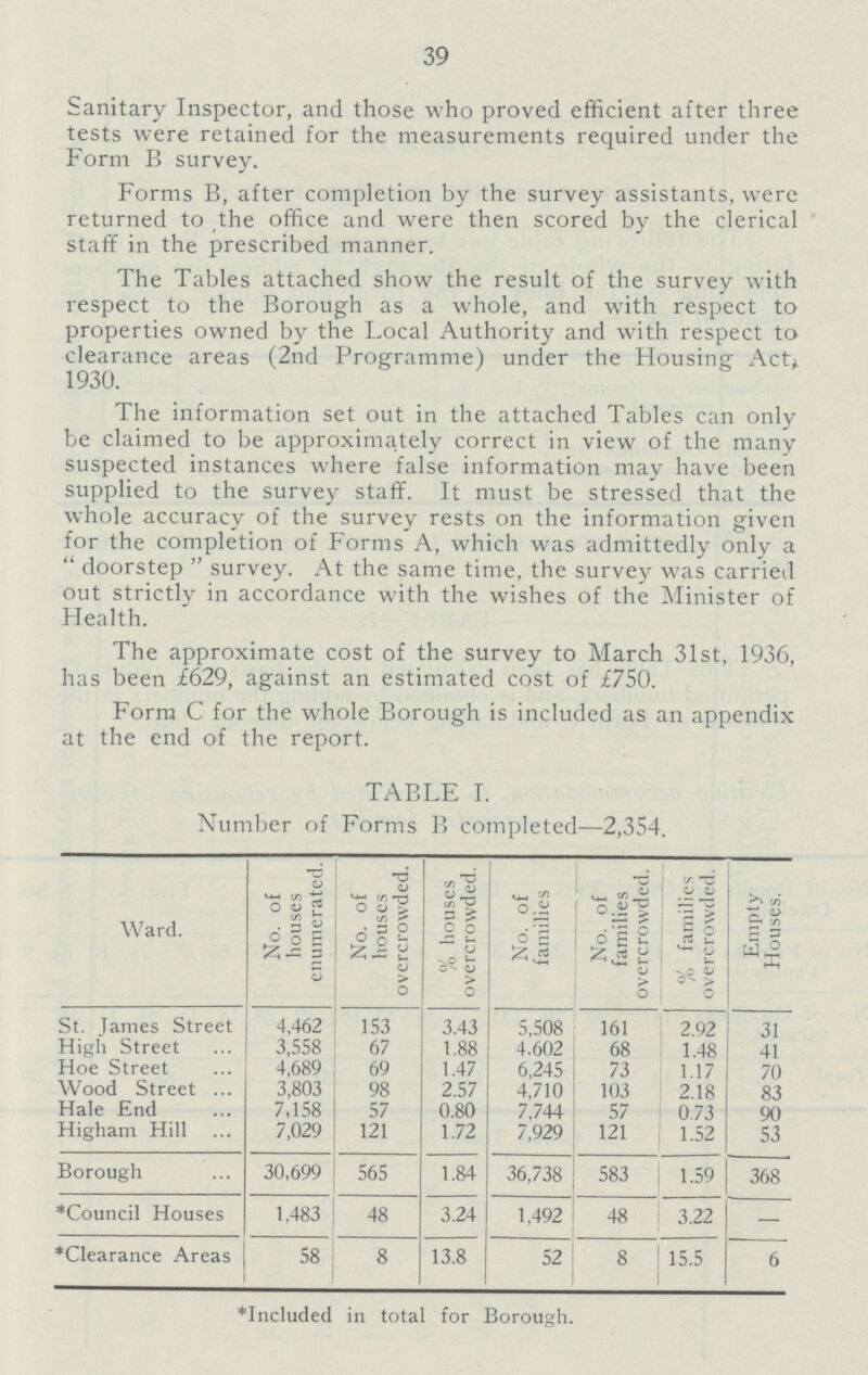 39 Sanitary Inspector, and those who proved efficient after three tests were retained for the measurements required under the Form B survey. Forms B, after completion by the survey assistants, were returned to the office and were then scored by the clerical staff in the prescribed manner. The Tables attached show the result of the survey with respect to the Borough as a whole, and with respect to properties owned by the Local Authority and with respect to clearance areas (2nd Programme) under the Housing Act 1930. The information set out in the attached Tables can only be claimed to be approximately correct in view of the many suspected instances where false information may have been supplied to the survey staff. It must be stressed that the whole accuracy of the survey rests on the information given for the completion of Forms A, which was admittedly only a  doorstep  survey. At the same time, the survey was carried out strictly in accordance with the wishes of the Minister of Health. The approximate cost of the survey to March 31st, 1936, has been £629, against an estimated cost of £750. Form C for the whole Borough is included as an appendix at the end of the report. TABLE I. Number of Forms B completed—2,354. Ward. No. of houses enumerated. No. of houses overcrowded. % houses overcrowded. No. of families No. of families overcrowded. % families overcrowded. Empty Houses. St. Tames Street 4,462 153 3.43 5,508 161 2.92 31 High Street 3,558 67 1.88 4,602 68 1.48 41 Hoe Street 4,689 69 1.47 6,245 73 1.17 70 Wood Street 3,803 98 2.57 4,710 103 2.18 83 Hale End 7,158 57 0.80 7,744 57 0.73 90 Higham Hill 7,029 121 1.72 7,929 121 1.52 53 Borough 30,699 565 1.84 36,738 583 1.59 368 *Council Houses 1,483 48 3.24 1,492 48 3.22 - *Clearance Areas 58 8 13.8 52 8 15.5 6 *Included in total for Borough.