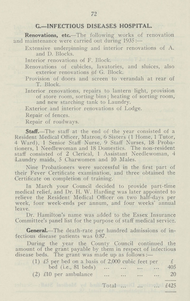 72 G.—INFECTIOUS DISEASES HOSPITAL. Renovations, etc.—The following works of renovation and maintenance were carried out during 1935:— Extensive underpinning and interior renovations of A. and D. Blocks. Interior renovations of F. Block. Renovations of cubicles, lavatories, and sluices, also exterior renovations of G. Block. Provision of doors and screen to verandah at rear of T. Block. Interior renovations, repairs to lantern light, provision of store room, sorting bins; heating of sorting room, and new starching tank to Laundry. Exterior and interior renovations of Lodge. Repair of fences. Repair of roadways. Staff.—The staff at the end of the year consisted of a Resident Medical Officer, Matron, 6 Sisters (1 Home, 1 Tutor, 4 Ward), 1 Senior Staff Nurse, 9 Staff Nurses, 18 Proba tioners, 1 Needlewoman and 18 Domestics. The non-resident staff consisted of 2 Clerical, 1 Assistant Needlewoman, 4 Laundry maids, 5 Charwomen and 10 Males. Nine Probationers were successful in the first part of their Fever Certificate examination, and three obtained the Certificate on completion of training. In March your Council decided to provide part-time medical relief, and Dr. H. W. Harding was later appointed to relieve the Resident Medical Officer on two half-days per week, four week-ends per annum, and four weeks' annual leave. Dr. Hamilton's name was added to the Essex Insurance Committee's panel list for the purpose of staff medical service. General.—The death-rate per hundred admissions of in fectious disease patients was 0.87. During the year the County Council continued the amount of the grant payable by them in respect of infectious disease beds. The grant was made up as follows:— (1) £5 per bed on a basis of 2,000 cubic feet per £ bed (i.e., 81 beds) 405 (2) £10 per ambulance 20 Total £425