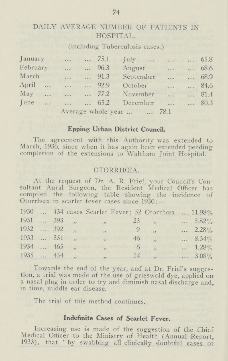 74 DAILY AVERAGE NUMBER OF PATIENTS IN HOSPITAL. (including Tuberculosis cases.) January 75.1 July 65.8 February 96.3 August 68.6 March 91.3 September 68.9 April 92.9 October 84.6 May 77.2 November 81.4 June 65.2 December 80.3 Average whole year 78.1 Epping Urban District Council. The agreement with this Authority was extended to March, 1936, since when it has again been extended pending completion of the extensions to Waltham Joint Hospital. OTORRHŒA. At the request of Dr. A. R. Friel, your Council's Con sultant Aural Surgeon, the Resident Medical Officer has compiled the following table showing the incidence of Otorrhœa in scarlet fever cases since 1930:— 1930 434 cases Scarlet Fever; 52 Otorrhœa 11.98% 1931 393 „ „ 23 5.82% 1932 392 „ „ 9 „ 2.28% 1933 551 „ „ 46 „ 8.34% 1934 465 „ „ 6 „ 1.28% 1935 454 „ „ 14 3.08% Towards the end of the year, and at Dr. Friel's sugges tion, a trial was made of the use of grieswold dye, applied on a nasal plug in order to try and diminish nasal discharge and, in time, middle ear disease. The trial of this method continues. Indefinite Cases of Scarlet Fever. Increasing use is made of the suggestion of the Chief Medical Officer to the Ministry of Health (Annual Report, 1933), that by swabbing all clinically doubtful cases of
