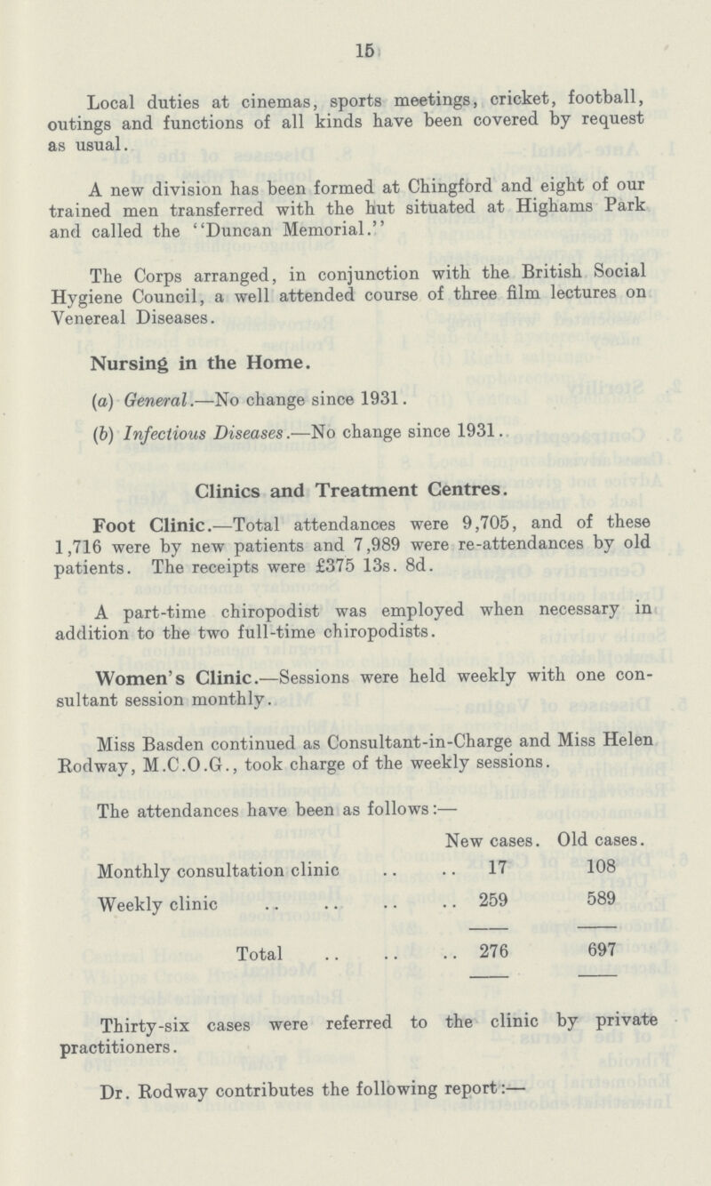 15 Local duties at cinemas, sports meetings, cricket, football, outings and functions of all kinds have been covered by request as usual. A new division has been formed at Chingford and eight of our trained men transferred with the hut situated at Highams Park and called the Duncan Memorial. The Corps arranged, in conjunction with the British Social Hygiene Council, a well attended course of three film lectures on Venereal Diseases. Nursing in the Home. (a) General.—No change since 1931. (b) Infectious Diseases.—No change since 1931. Clinics and Treatment Centres. Foot Clinic.—Total attendances were 9,705, and of these 1,716 were by new patients and 7,989 were re-attendances by old patients. The receipts were £375 13s. 8d. A part-time chiropodist was employed when necessary in addition to the two full-time chiropodists. Women's Clinic.—Sessions were held weekly with one con sultant session monthly. Miss Basden continued as Consultant-in-Charge and Miss Helen Rodway, M.C.O.G., took charge of the weekly sessions. The attendances have been as follows:— New cases. Old cases. Monthly consultation clinic 17 108 Weekly clinic 259 589 Total 276 697 Thirty-six cases were referred to the clinic by private practitioners. Dr. Rodway contributes the following report:—
