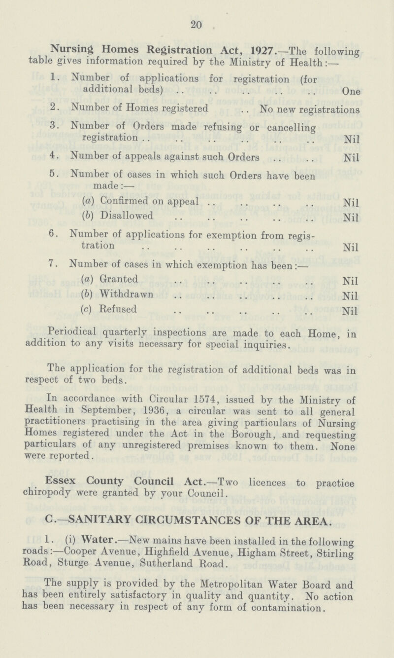 20 Nursing Homes Registration Act, 1927.—The following table gives information required by the Ministry of Health:— 1. Number of applications for registration (for additional beds) One 2. Number of Homes registered No new registrations 3. Number of Orders made refusing or cancelling registration Nil 4. Number of appeals against such Orders Nil 5. Number of cases in which such Orders have been made:— (a) Confirmed on appeal Nil (b) Disallowed Nil 6. Number of applications for exemption from regis¬ tration Nil 7. Number of cases in which exemption has been:— (a) Granted Nil (b) Withdrawn Nil (c) Refused Nil Periodical quarterly inspections are made to each Home, in addition to any visits necessary for special inquiries. The application for the registration of additional beds was in respect of two beds. In accordance with Circular 1574, issued by the Ministry of Health in September, 1936, a circular was sent to all general practitioners practising in the area giving particulars of Nursing Homes registered under the Act in the Borough, and requesting particulars of any unregistered premises known to them. None were reported. Essex County Council Act.—Two licences to practice chiropody were granted by your Council. C.—SANITARY CIRCUMSTANCES OF THE AREA. 1. (i) Water.—New mains have been installed in the following roads:—Cooper Avenue, Highfield Avenue, Higham Street, Stirling Road, Sturge Avenue, Sutherland Road. The supply is provided by the Metropolitan Water Board and has been entirely satisfactory in quality and quantity. No action has been necessary in respect of any form of contamination.