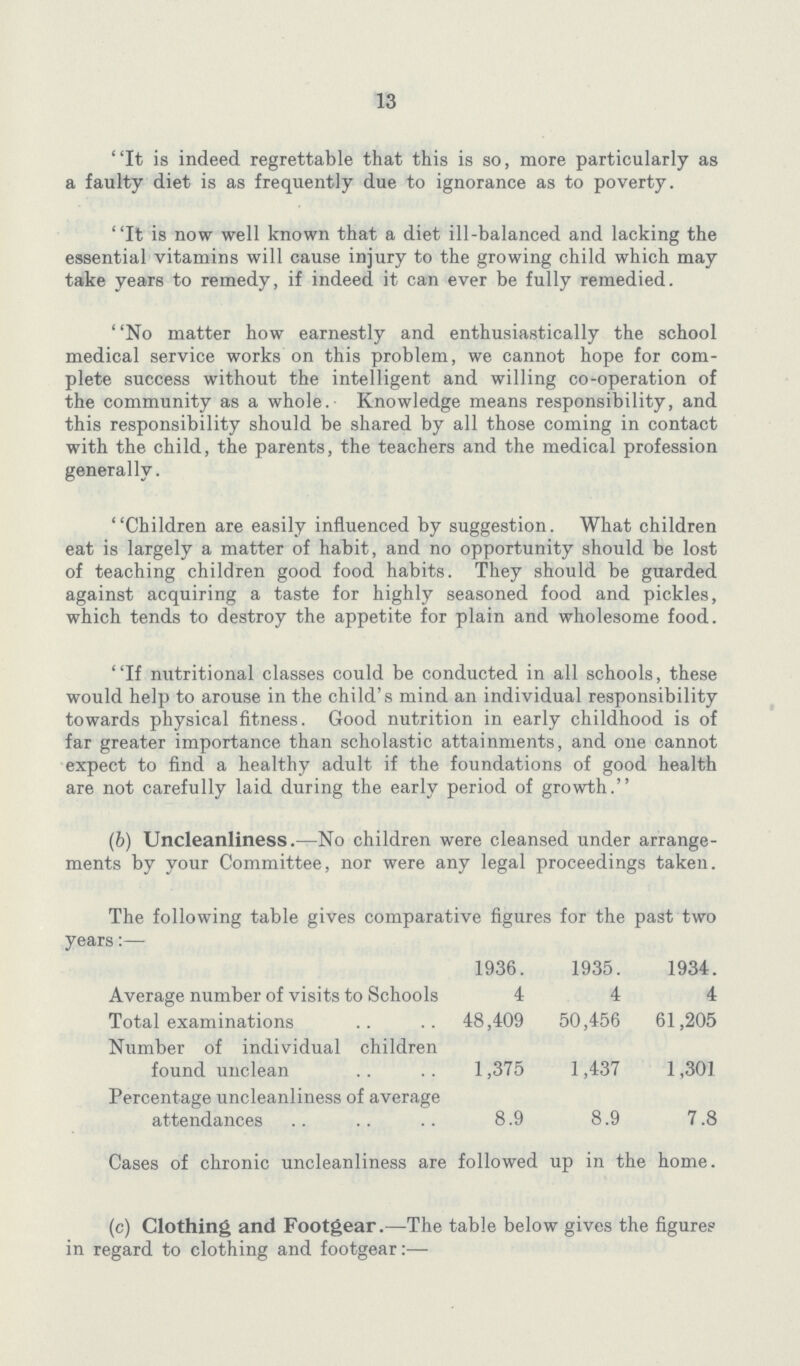 13 It is indeed regrettable that this is so, more particularly as a faulty diet is as frequently due to ignorance as to poverty. It is now well known that a diet ill-balanced and lacking the essential vitamins will cause injury to the growing child which may take years to remedy, if indeed it can ever be fully remedied. ''No matter how earnestly and enthusiastically the school medical service works on this problem, we cannot hope for com plete success without the intelligent and willing co-operation of the community as a whole. Knowledge means responsibility, and this responsibility should be shared by all those coming in contact with the child, the parents, the teachers and the medical profession generally. Children are easily influenced by suggestion. What children eat is largely a matter of habit, and no opportunity should be lost of teaching children good food habits. They should be guarded against acquiring a taste for highly seasoned food and pickles, which tends to destroy the appetite for plain and wholesome food. If nutritional classes could be conducted in all schools, these would help to arouse in the child's mind an individual responsibility towards physical fitness. Good nutrition in early childhood is of far greater importance than scholastic attainments, and one cannot expect to find a healthy adult if the foundations of good health are not carefully laid during the early period of growth. (b) Uncleanliness.—No children were cleansed under arrange ments by your Committee, nor were any legal proceedings taken. The following table gives comparative figures for the past two years:— 1936. 1935. 1934. Average number of visits to Schools 4 4 4 Total examinations 48,409 50,456 61,205 Number of individual children found unclean 1,375 1,437 1,301 Percentage uncleanliness of average attendances 8.9 8.9 7.8 Cases of chronic uncleanliness are followed up in the home. (c) Clothing and Footgear.—The table below gives the figures in regard to clothing and footgear:—