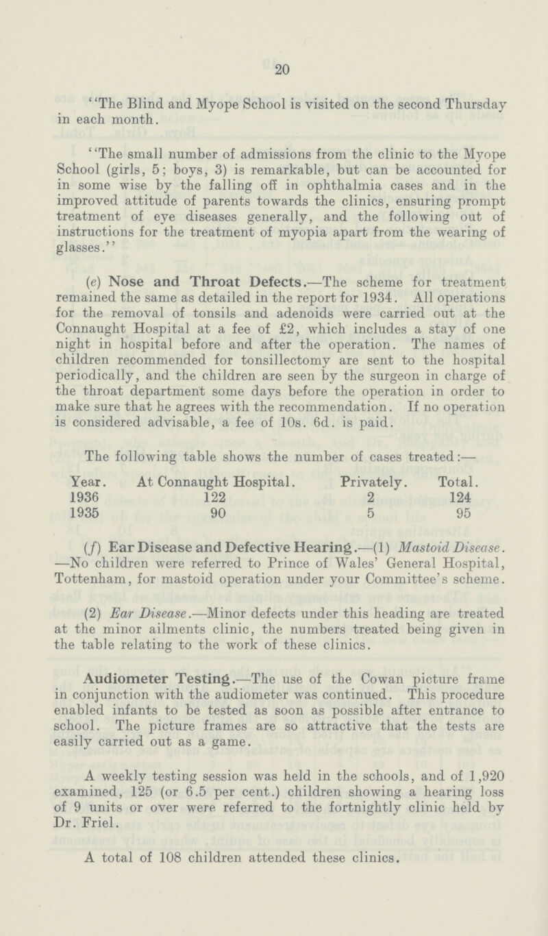 20 ''The Blind and Myope School is visited on the second Thursday in each month. The small number of admissions from the clinic to the Myope School (girls, 5; boys, 3) is remarkable, but can be accounted for in some wise by the falling off in ophthalmia cases and in the improved attitude of parents towards the clinics, ensuring prompt treatment of eve diseases generally, and the following out of instructions for the treatment of myopia apart from the wearing of glasses. (e) Nose and Throat Defects.—The scheme for treatment remained the same as detailed in the report for 1934. All operations for the removal of tonsils and adenoids were carried out at the Connaught Hospital at a fee of £2, which includes a stay of one night in hospital before and after the operation. The names of children recommended for tonsillectomy are sent to the hospital periodically, and the children are seen by the surgeon in charge of the throat department some days before the operation in order to make sure that he agrees with the recommendation. If no operation is considered advisable, a fee of 10s. 6d. is paid. The following table shows the number of cases treated:— Year. At Connaught Hospital. Privately. Total. 1936 122 2 124 1935 90 5 95 (f) Ear Disease and Defective Hearing.—(1) Mastoid Disease. —No children were referred to Prince of Wales' General Hospital, Tottenham, for mastoid operation under your Committee's scheme. (2) Ear Disease.—Minor defects under this heading are treated at the minor ailments clinic, the numbers treated being given in the table relating to the work of these clinics. Audiometer Testing.—The use of the Cowan picture frame in conjunction with the audiometer was continued. This procedure enabled infants to be tested as soon as possible after entrance to school. The picture frames are so attractive that the tests are easily carried out as a game. A weekly testing session was held in the schools, and of 1,920 examined, 125 (or 6.5 per cent.) children showing a hearing loss of 9 units or over were referred to the fortnightly clinic held by Dr. Friel. A total of 108 children attended these clinics.