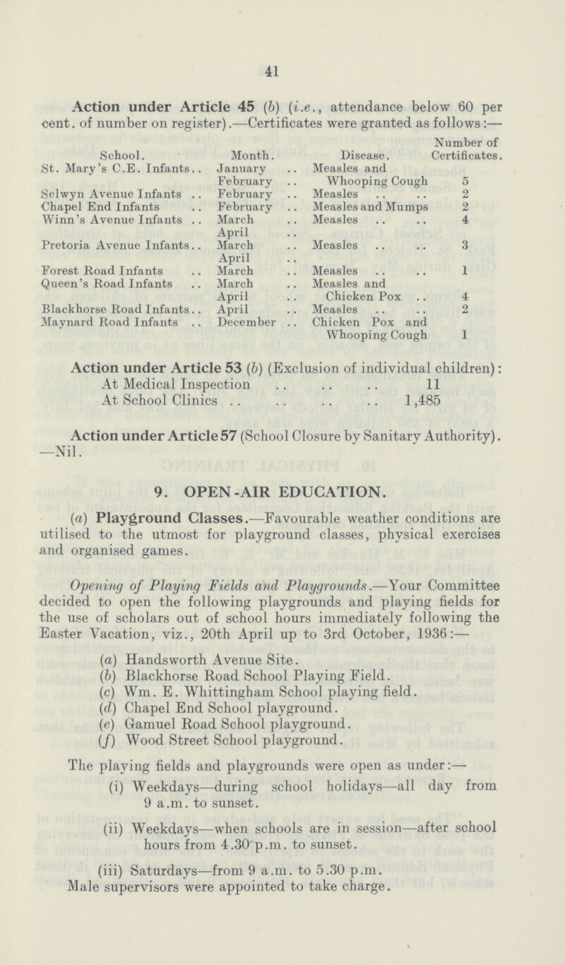41 Action under Article 45 (b) (i.e., attendance below 60 per cent. of number on register).—Certificates were granted as follows:— School. Month. Disease. Number of Certificates. St. Mary's C.E. Infants January Measles and Whooping Cough 5 February Selwyn Avenue Infants February Measles 2 Chapel End Infants February Measles and Mumps 2 Winn's Avenue Infants March Measles 4 April Pretoria Avenue Infants March Measles 3 April Forest Road Infants March Measles 1 Queen's Road Infants March Measles and Chicken Pox 4 April Blackhorse Road Infants April Measles 2 Maynard Road Infants December Chicken Pox and Whooping Cough 1 Action under Article 53 (b) (Exclusion of individual children): At Medical Inspection 11 At School Clinics 1,485 Action under Article 57 (School Closure by Sanitary Authority). —Nil. 9. OPEN-AIR EDUCATION. (a) Playground Classes.—Favourable weather conditions are utilised to the utmost for playground classes, physical exercises and organised games. Opening of Playing Fields and Playgrounds.—Your Committee decided to open the following playgrounds and playing fields for the use of scholars out of school hours immediately following the Easter Vacation, viz., 20th April up to 3rd October, 1936:— (а) Handsworth Avenue Site. (б) Blackhorse Road School Playing Field. (c) Wm. E. Whittingham School playing field. (d) Chapel End School playground. (e) Gamuel Road School playground. (f) Wood Street School playground. The playing fields and playgrounds were open as under:— (i) Weekdays—during school holidays—all day from 9 a.m. to sunset. (ii) Weekdays—when schools are in session—after school hours from 4.30 p.m. to sunset. (iii) Saturdays—from 9 a.m. to 5.30 p.m. Male supervisors were appointed to take charge.