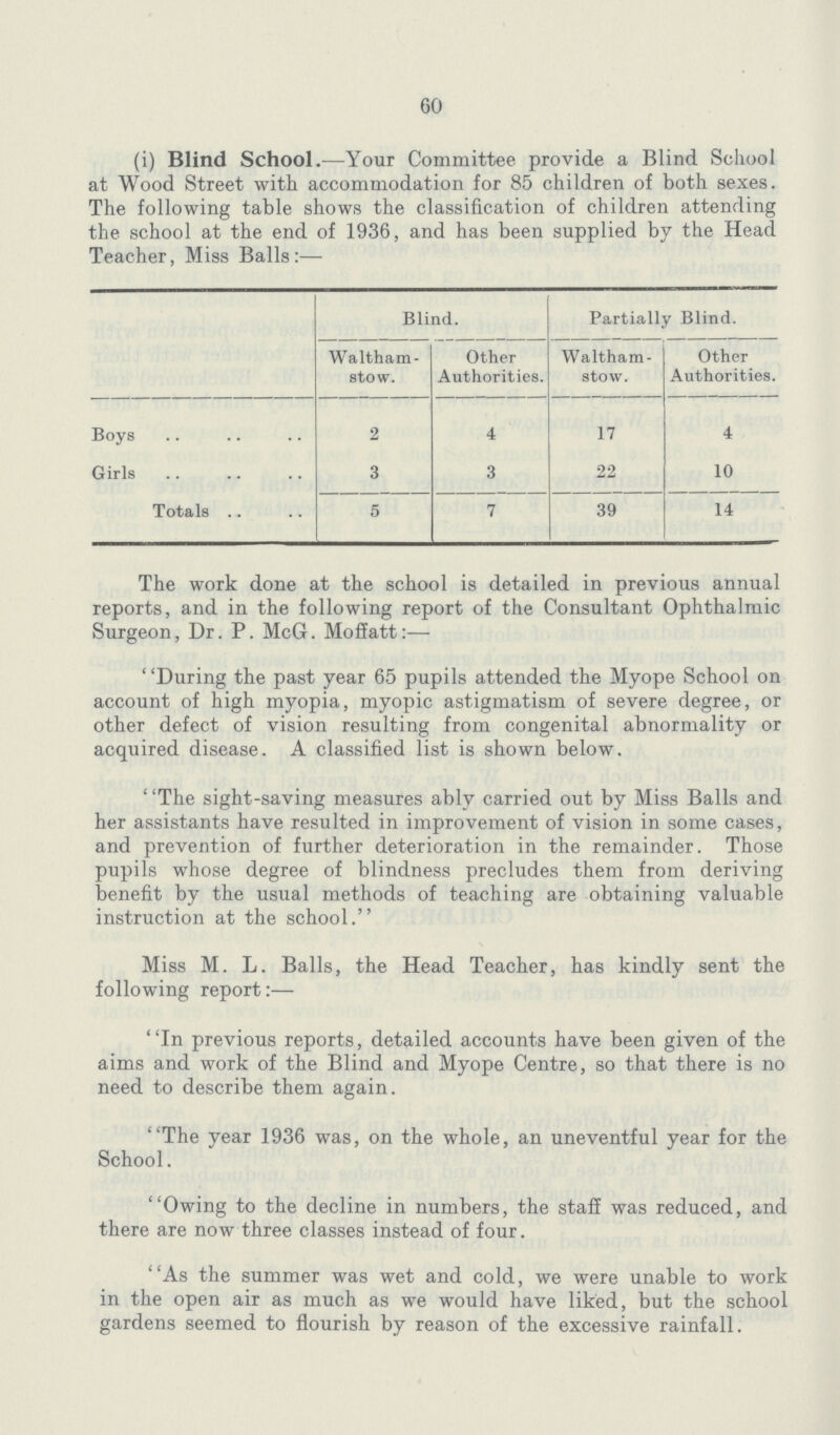 60 (i) Blind School.—Your Committee provide a Blind School at Wood Street with accommodation for 85 children of both sexes. The following table shows the classification of children attending the school at the end of 1936, and has been supplied by the Head Teacher, Miss Balls:— Blind. Partially Blind. Waltham stow. Other Authorities. Waltham stow. Other Authorities. Boys 2 4 17 4 Girls 3 3 22 10 Totals 5 7 39 14 The work done at the school is detailed in previous annual reports, and in the following report of the Consultant Ophthalmic Surgeon, Dr. P. McG. Moffatt:— ' 'During the past year 65 pupils attended the Myope School on account of high myopia, myopic astigmatism of severe degree, or other defect of vision resulting from congenital abnormality or acquired disease. A classified list is shown below. ' 'The sight-saving measures ably carried out by Miss Balls and her assistants have resulted in improvement of vision in some cases, and prevention of further deterioration in the remainder. Those pupils whose degree of blindness precludes them from deriving benefit by the usual methods of teaching are obtaining valuable instruction at the school. Miss M. L. Balls, the Head Teacher, has kindly sent the following report:— In previous reports, detailed accounts have been given of the aims and work of the Blind and Myope Centre, so that there is no need to describe them again. The year 1936 was, on the whole, an uneventful year for the School. Owing to the decline in numbers, the staff was reduced, and there are now three classes instead of four. As the summer was wet and cold, we were unable to work in the open air as much as we would have liked, but the school gardens seemed to flourish by reason of the excessive rainfall.