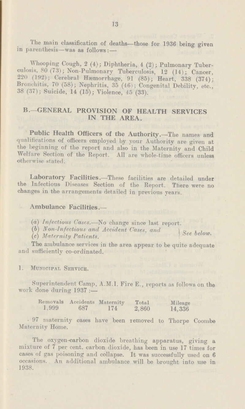 13 The main classification of deaths—those for 1936 being given in parenthesis—was as follows: — Whooping Cough, 2 (4); Diphtheria, 4 (2); Pulmonary Tuber culosis, 80 (73); Non-Pulmonary Tuberculosis, 12 (14); Cancer, 220 (192); Cerebral Haemorrhage, 91 (85); Heart, 338 (374); Bronchitis, 70 (58); Nephritis, 35 (46); Congenital Debility, etc., 38 (37); Suicide, 14 (15); Violence, 45 (33). B.—GENERAL PROVISION OF HEALTH SERVICES IN THE AREA. Public Health Officers of the Authority.—The names and qualifications of officers employed by your Authority ai'e given at the beginning of the report and also in the Maternity and Child Welfare Section of the Report. All are whole-time officers unless otherwise stated. Laboratory Facilities.—These facilities are detailed under the Infectious Diseases Section of the Report. There were no changes in the arrangements detailed in previous years. Ambulance Facilities.— (a) Infectious Cases.—No change since last report. (b) Non-Infectious and Accident Cases, and a See below. (c) Maternity Patients. The ambulance services in the area appear to be quite adequate and sufficiently co-ordinated. 1. Municipal Service. Superintendent Camp, A.M.I. Fire E., reports as follows on the work done during 1937 :— Removals Accidents Maternity Total Mileage 1,999 687 174 2,860 14,336 97 maternity oases have been removed to Thorpe Coombe Maternity Home. The oxygen-carbon dioxide breathing apparatus, giving a mixture of 7 per cent. carbon dioxide, has been in use 17 times for cases of gas poisoning and collapse. It was successfully used on 6 occasions. An additional ambulance will be brought into use in 1938.