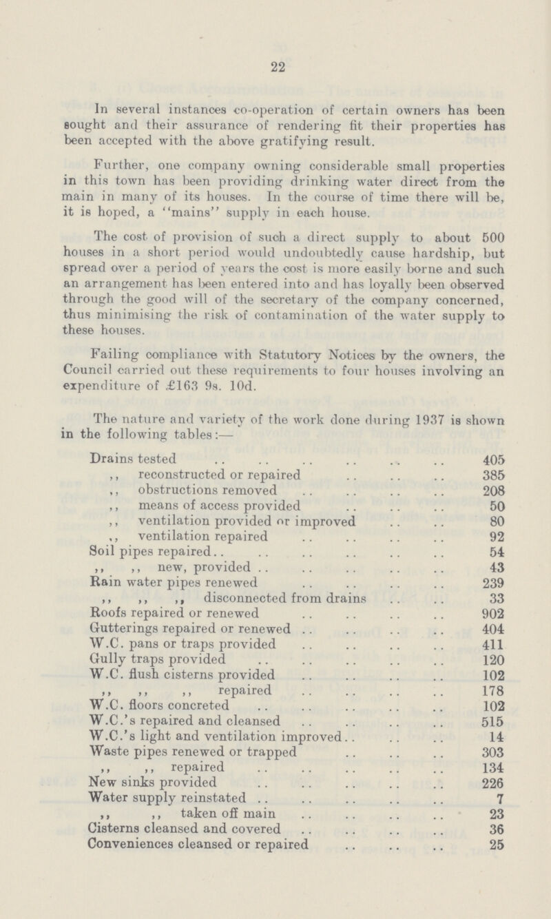 22 In several instances co-operation of certain owners has been sought and their assurance of rendering fit their properties has been accepted with the above gratifying result. Further, one company owning considerable small properties in this town has been providing drinking water direct from the main in many of its houses. In the course of time there will be, it is hoped, a mains supply in each house. The cost of provision of such a direct supply to about BOO houses in a short period would undoubtedly cause hardship, but spread over a period of years the cost is more easily borne and such an arrangement has been entered into and has loyally teen observed through the good will of the secretary of the company concerned, thus minimising the risk of contamination of the water supply to these houses. Failing compliance with Statutory Notices by the owners, the Council carried out these requirements to four houses involving an expenditure of £163 9s. l0d. The nature and variety of the work done during 1937 is shown in the following tables:— Drains tested 405 ,, reconstructed or repaired 385 ,, obstructions removed 208 ,, means of access provided 50 ,, ventilation provided or improved 80 ,, ventilation repaired 92 Soil pipes repaired 54 ,, ,, new, provided 43 Rain water pipes renewed 239 ,, ,, ,, disconnected from drains 33 Roofs repaired or renewed 902 Gutterings repaired or renewed 404 W.C. pans or traps provided 411 Gully traps provided 120 W.C. flush cisterns provided 102 ,, ,, ,, repaired 178 W.C. floors concreted 102 W.C.'s repaired and cleansed 515 W.C.'s light and ventilation improved 14 Waste pipes renewed or trapped 303 ,, ,, repaired 134 New sinks provided 226 Water supply reinstated 7 ,, ,, taken off main 23 Cisterns cleansed and covered 36 Conveniences cleansed or repaired 25