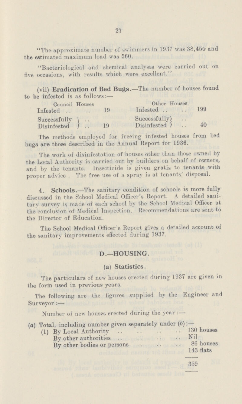 27 The approximate number of swimmers in 1937 was 38,450 and the estimated maximum load was 560. Bacteriological and chemical analyses were carried out on five occasions, with results which were excellent. (vii) Eradication of Bed Bugs.— The number of houses found to be infested is as follows:— Council Houses. Other Houses. Infested 19 Infested 199 Successfully Successfully Disinfested 19 Disinfested 40 The methods employed for freeing infested houses from bed bugs are those described in the Annual Report for 1936. The work of disinfestation of houses other than those owned by the Local Authority is carried out by builders on behalf of owners, and by the tenants. Insecticide is given gratis to tenants with proper advice . The free use of a spray is at tenants' disposal. 4. Schools.— The sanitary condition of schools is more fully discussed in the School Medical Officer's Report. A detailed sani tary survey is made of each school by the School Medical Officer at the conclusion of Medical Inspection. Recommendations are sent to the Director of Education. The School Medical Officer's Report gives a detailed account of the sanitary improvements effected during 1937. D.—HOUSING. (a) Statistics. The particulars of new houses erected during 1937 are given in the form used in previous years. The following are the figures supplied by the Engineer and Surveyor:— Number of new houses erected during the year:— («) Total, including number given separately under (b):— (1) By Local Authority 130 houses By other authorities Nil By other bodies or persons 86 houses 143 flats 359