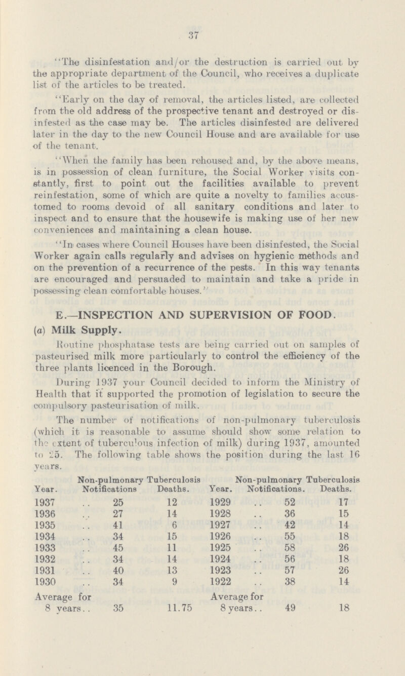 37 ''The disinfestation and/or the destruction is carried out by the appropriate department of the Council, who receives a duplicate list of the articles to be treated. Early on the day of removal, the articles listed, are collected from the old address of the prospective tenant and destroyed or dis infested as the case may be. The articles disinfested are delivered later in the day to the new Council House and are available for use of the tenant. When the family has been rehoused and, by the above means, is in possession of clean furniture, the Social Worker visits con stantly, first to point out the facilities available to prevent reinfestation, some of which are quite a novelty to families accus tomed to rooms devoid of all sanitary conditions and later to inspect and to ensure that the housewife is making use of her new conveniences and maintaining a clean house. In cases where Council Houses have been disinfested, the Social Worker again calls regularly and advises on hygienic methods and on the prevention of a recurrence of the pests. In this way tenants are encouraged and persuaded to maintain and take a pride in possessing clean comfortable houses:. E.—INSPECTION AND SUPERVISION OF FOOD. (a) Milk Supply. Routine phosphatase tests are being carried out on samples of pasteurised milk more particularly to control the efficiency of the three plants licenced in the Borough. During 1937 your Council decided to inform the Ministry of Health that it supported the promotion of legislation to secure the compulsory pasteurisation of milk. The number of notifications or non-pulmonary tuberculosis (which it is reasonable to assume should show some relation to the extent of tuberculous infection of milk) during 1937, amounted to 25. The following table shows the position during the last 16 years. Year. Non-pulmonary Notifications Tuberculosis Deaths. Year. Non-pulmonary Notifications. Tuberculosis Deaths. 1937 25 12 1929 52 17 1936 27 14 1928 36 15 1935 41 6 1927 42 14 1934 34 15 1926 55 18 1933 45 11 1925 58 26 1932 34 14 1924 56 18 1931 40 13 1923 57 26 1930 34 9 1922 38 14 Average for Average for 8 year 35 11.75 8 years 49 18