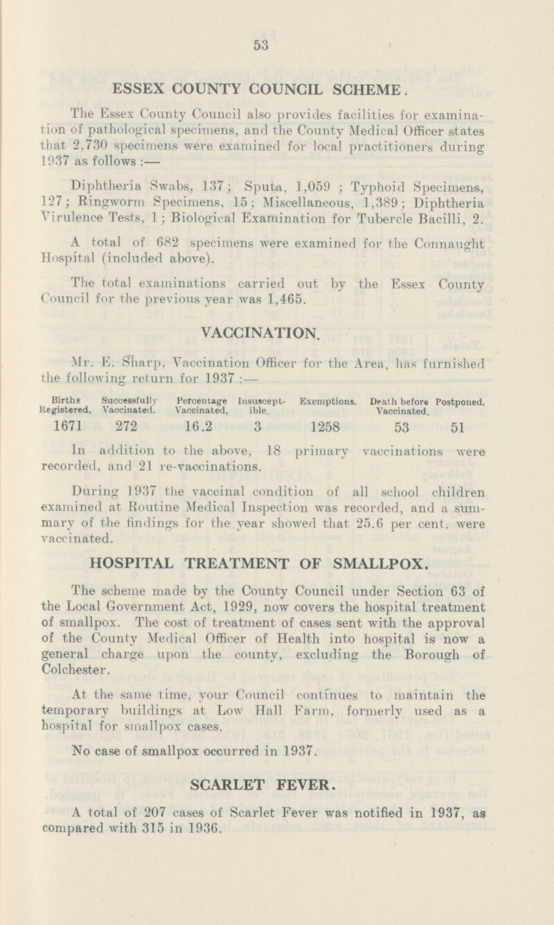 53 ESSEX COUNTY COUNCIL SCHEME The Essex County Council also provides facilities for examina tion of pathological specimens, and the County Medical Officer states that 2,730 specimens were examined for local practitioners during 1037 as follows :— Diphtheria Swabs, 137; Sputa, 1,059 ; Typhoid Specimens, 127; Ringworm Specimens, 15; Miscellaneous, 1,389; Diphtheria Virulence Tests, 1; Biological Examination for Tubercle Bacilli, 2 A total of 682 specimens were examined for the Connaught Hospital (included above) The total examinations carried out by the Essex County Council for the previous year was 1,465 VACCINATION Mr E Sharp, Vaccination Officer for the Area, has furnished the following return for 1937 :— Births Registered, Successfully Vaccinated Percentage Vaccinated, Insuscept ible Exemptions Death before Vaccinated Postponed 1671 272 162 3 1258 53 51 In addition to the above, 18 primary vaccinations were recorded, and 21 re-vaccinations During 1937 the vaccinal condition of all school children examined at Routine Medical Inspection was recorded, and a sum mary of the findings for the year showed that 256 per cent, were vaccinated HOSPITAL TREATMENT OF SMALLPOX The scheme made by the County Council under Section 63 of the Local Government Act, 1929, now covers the hospital treatment of smallpox The cost of treatment of cases sent with the approval of the County Medical Officer of Health into hospital is now a general charge upon the county, excluding the Borough of Colchester At the same time, your Council continues to maintain the temporary buildings at Low Hall Farm, formerly used as a hospital for smallpox cases No case of smallpox occurred in 1937 SCARLET FEVER A total of 207 cases of Scarlet Fever was notified in 1937, as compared with 315 in 1936